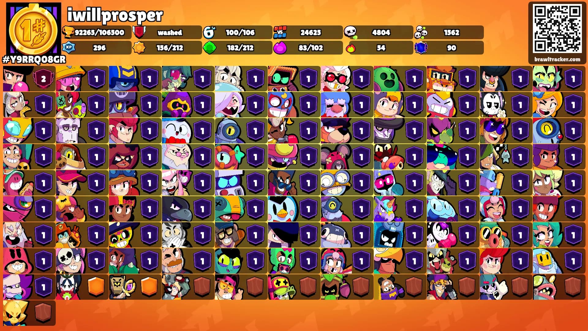 iwillprosper's Ranks