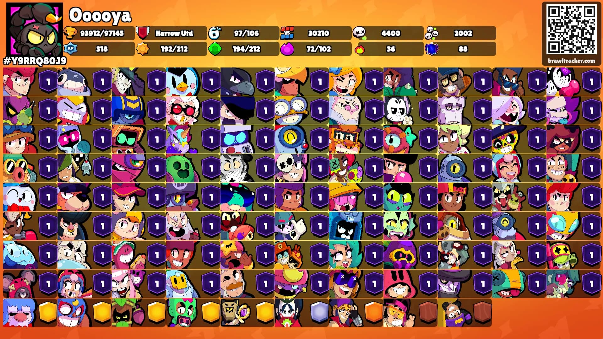 Ooooya's Ranks