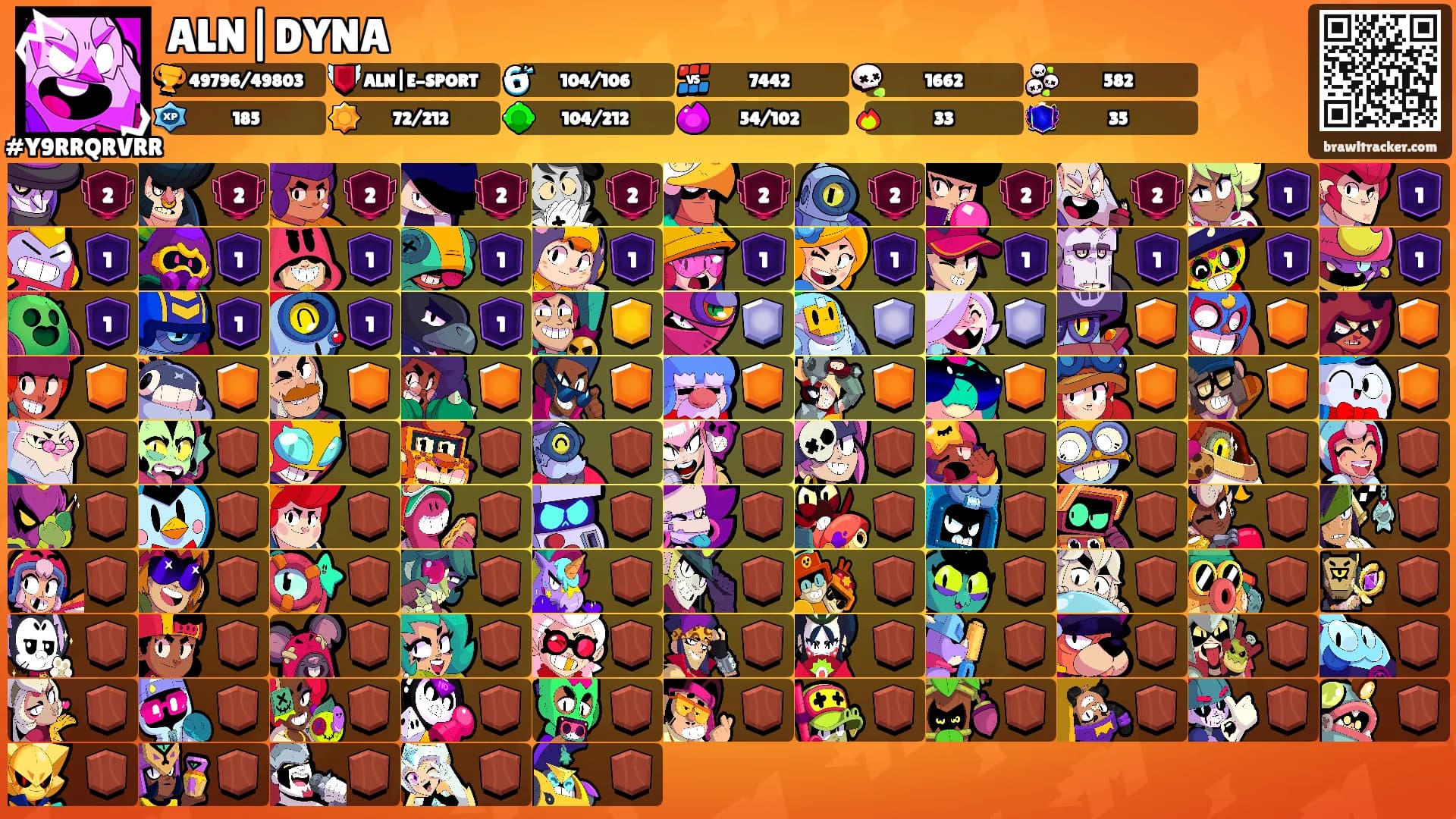 ALN|DYNA's Ranks