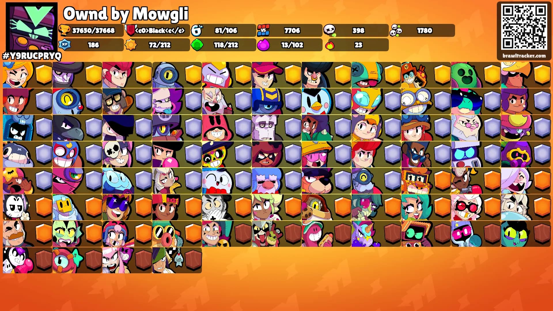 Ownd by Mowgli's Ranks