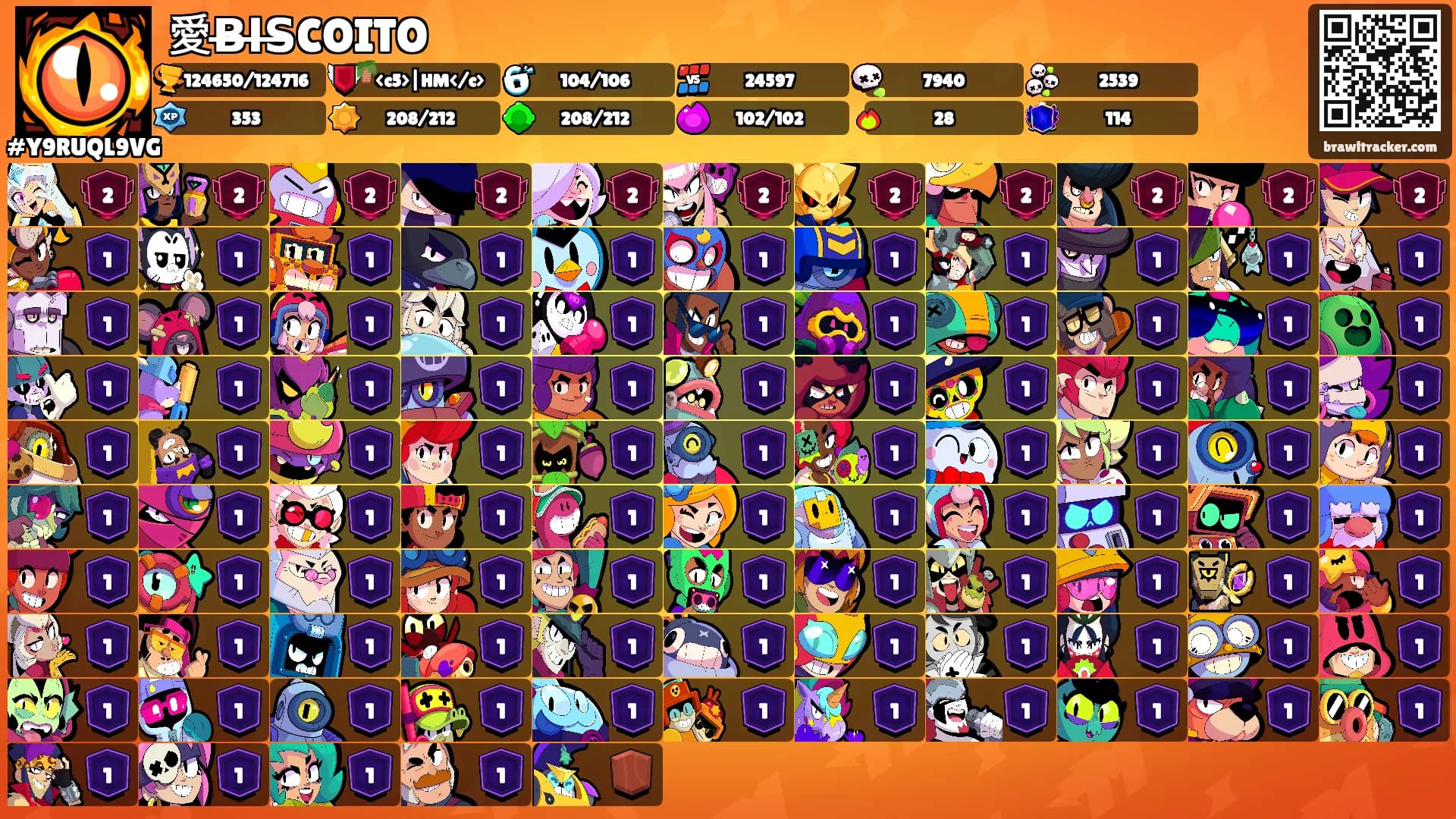 愛B̶I̶S̶COITO's Ranks