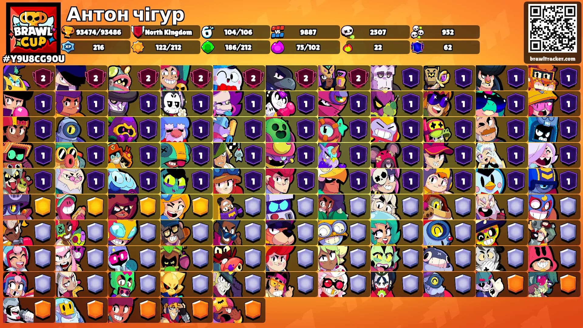 Антон чiгур's Ranks