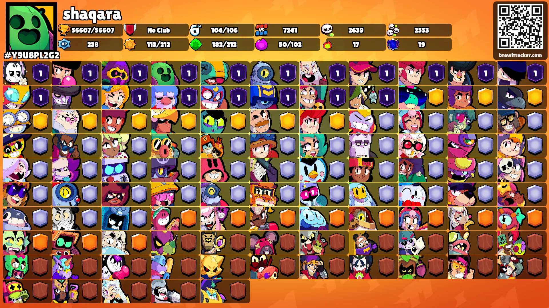 shaqara's Ranks