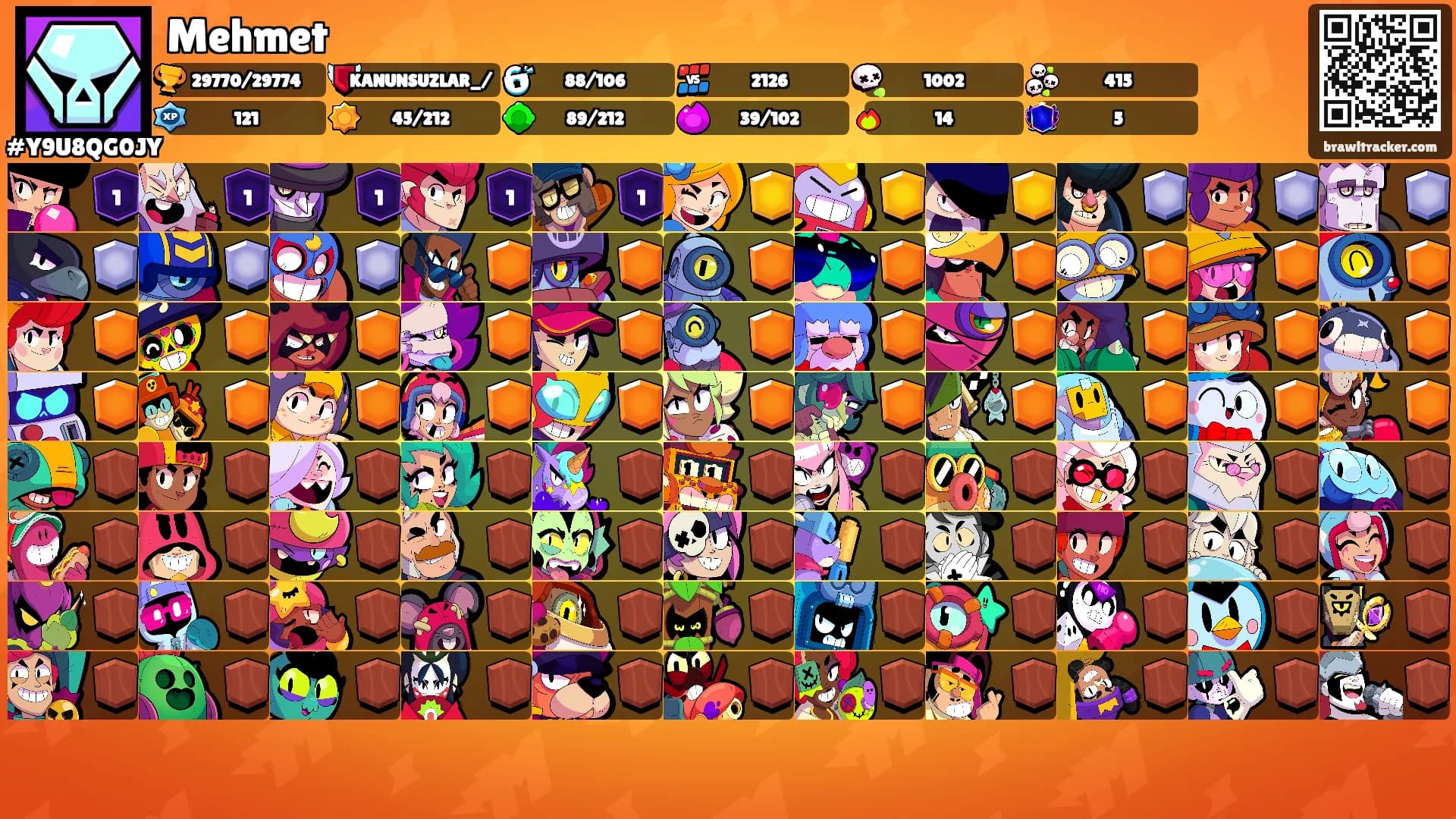 Mehmet's Ranks
