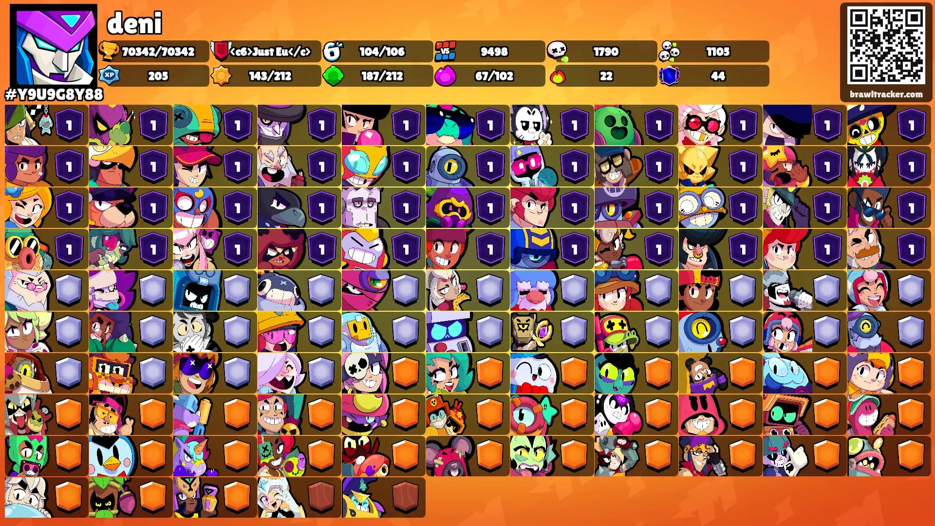 deni's Ranks
