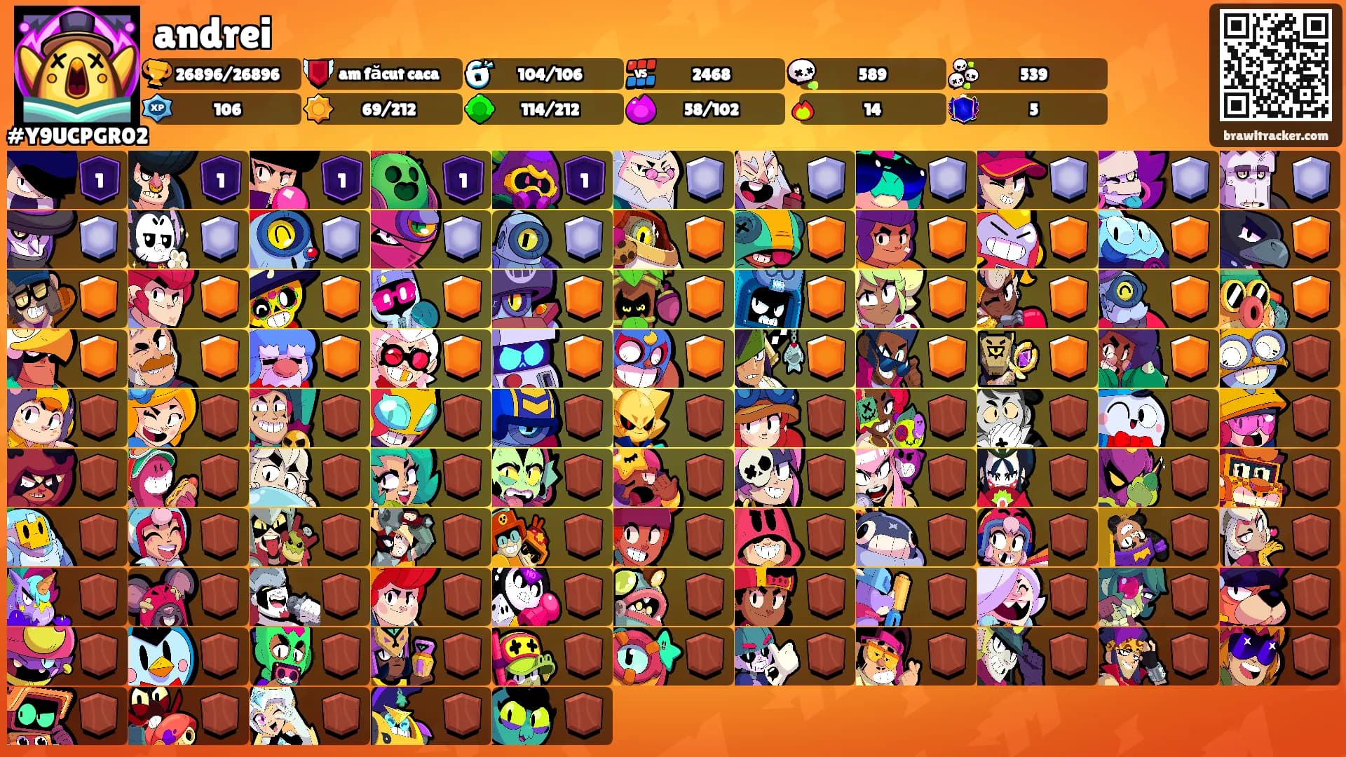 andrei's Ranks