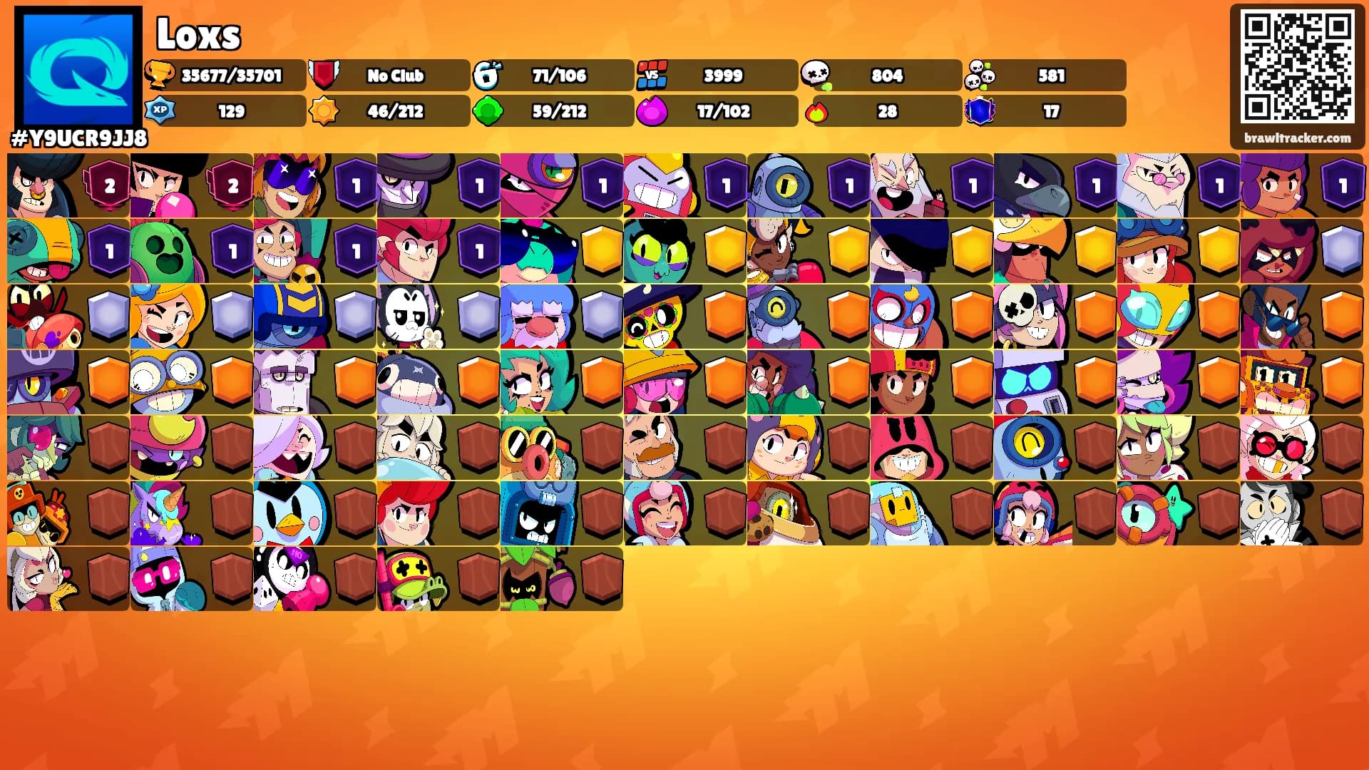 Loxs's Ranks