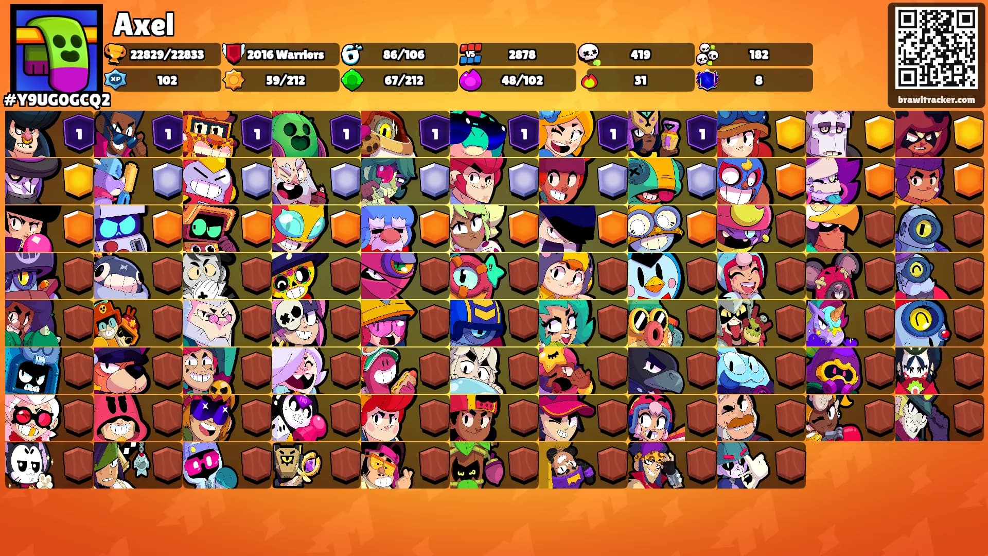 Axel's Ranks