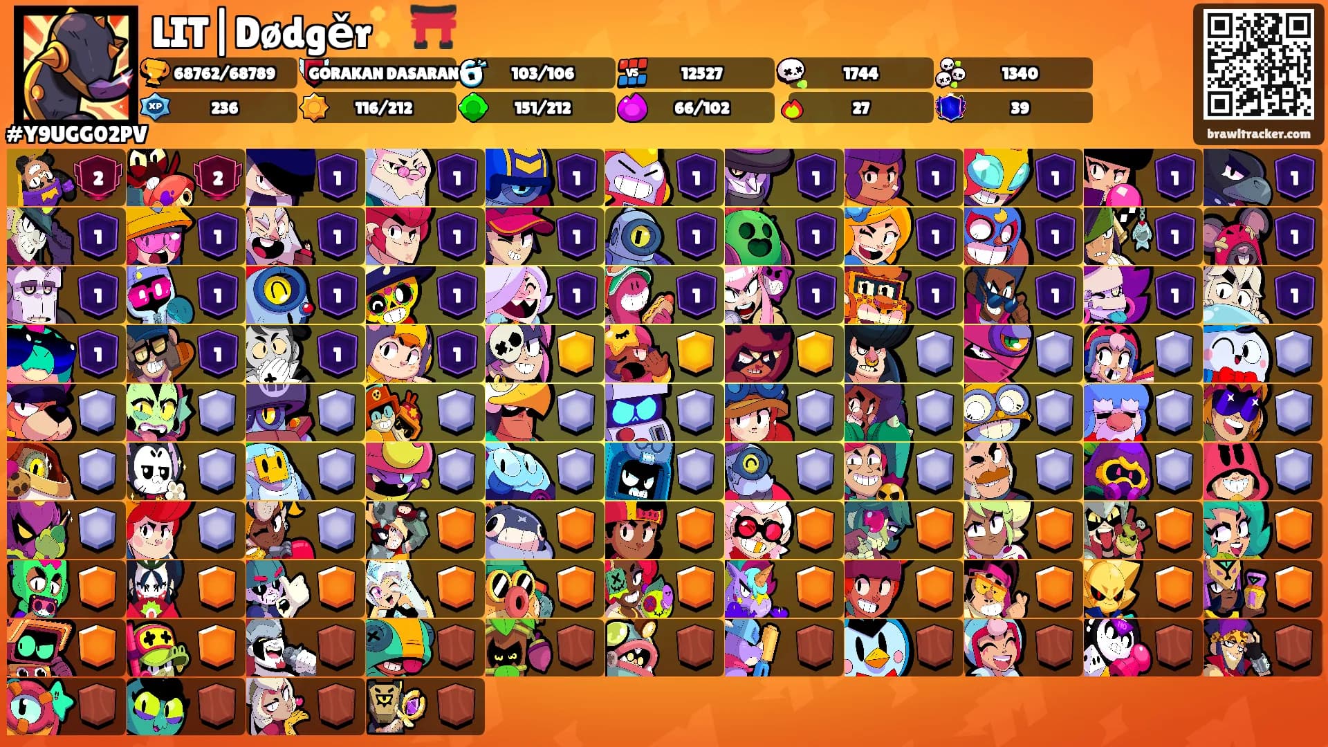 LIT|Dødgěr✨⛩️'s Ranks