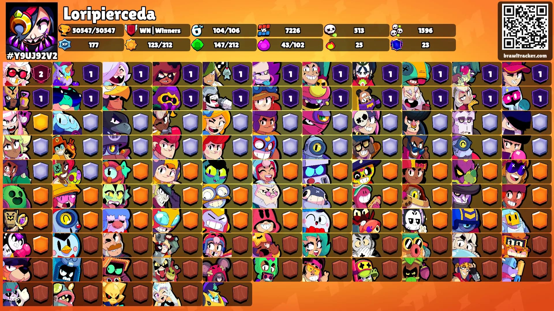 Loripierceda's Ranks