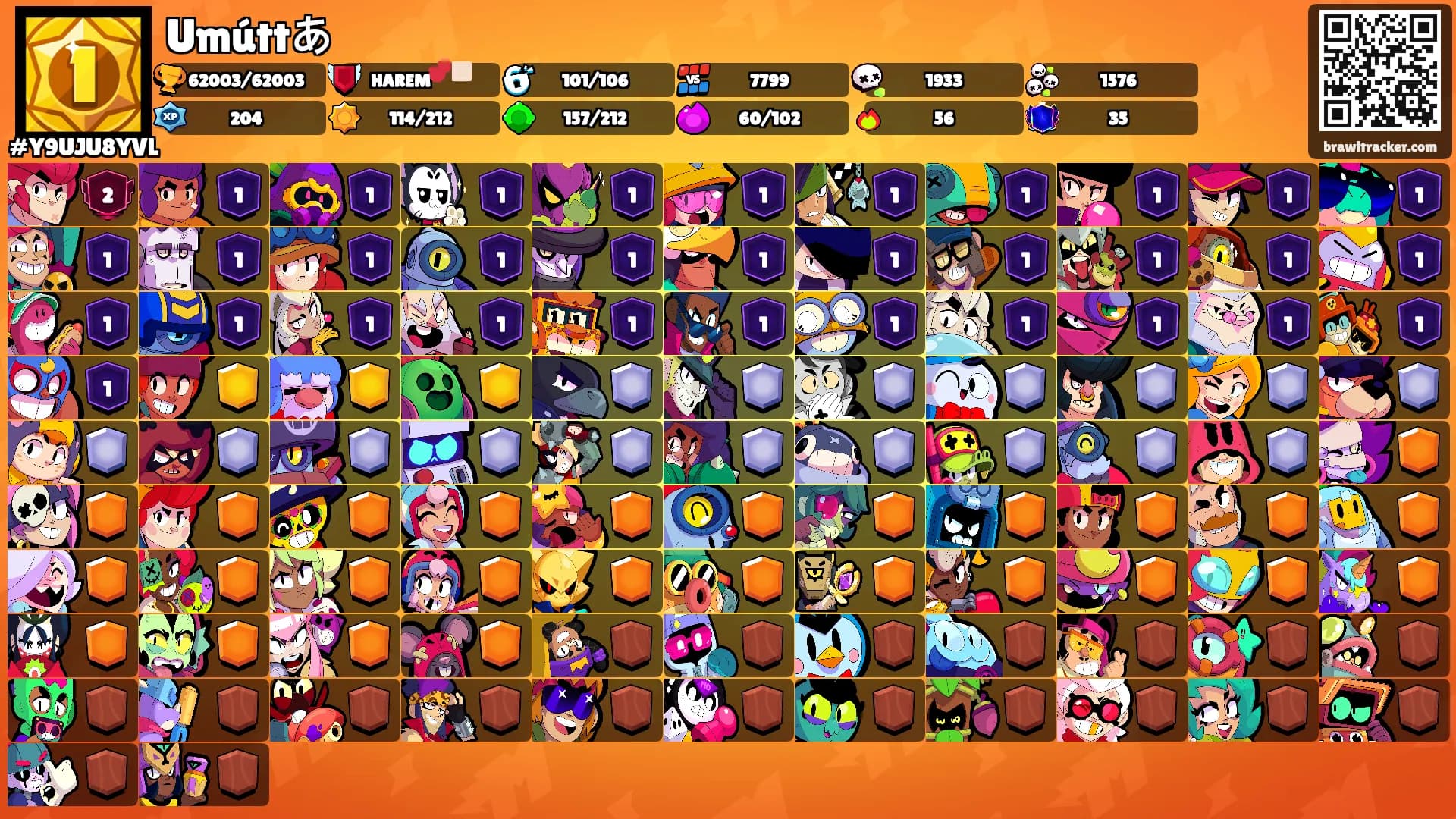 Umúttあ's Ranks