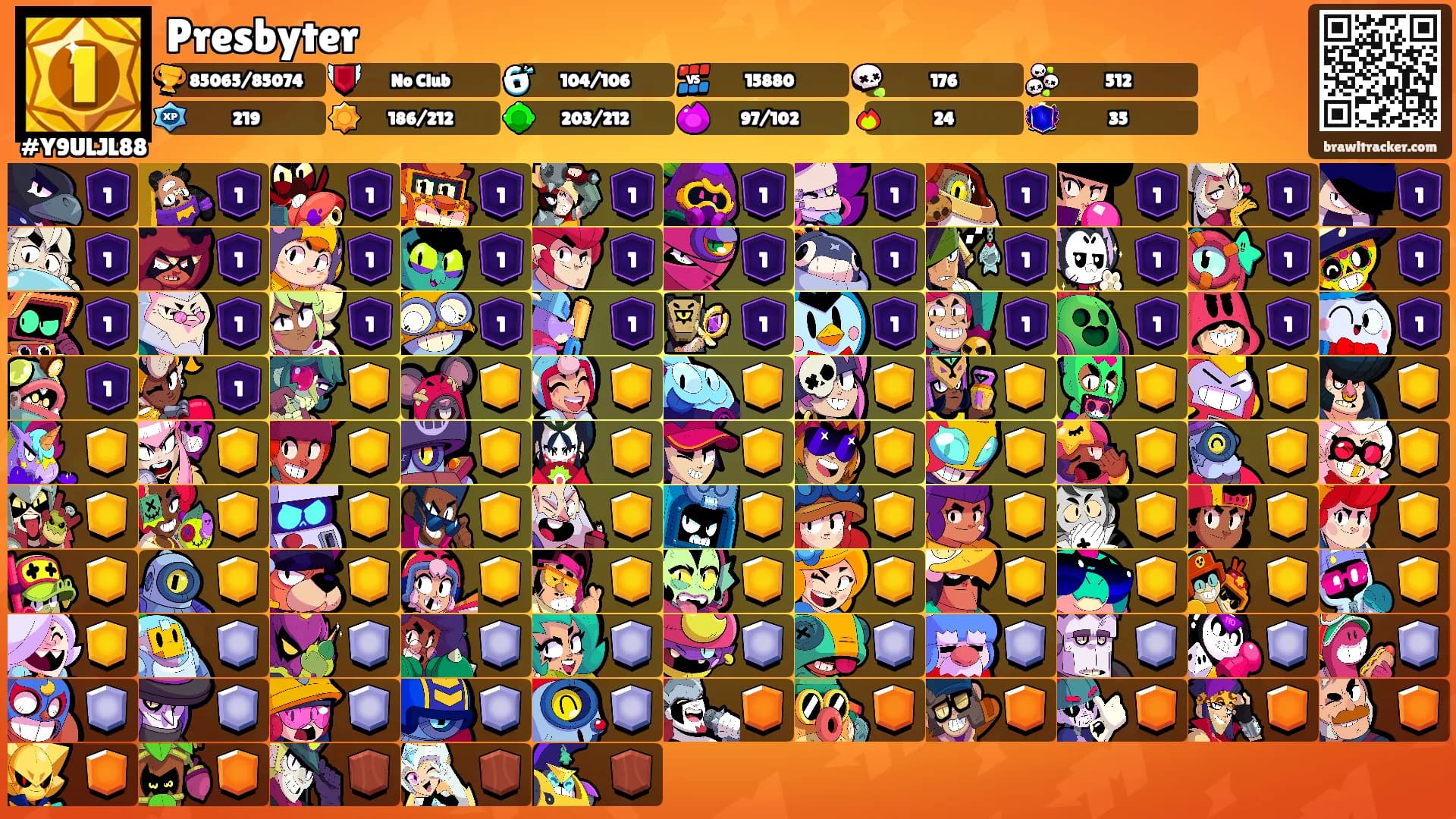 Presbyter's Ranks