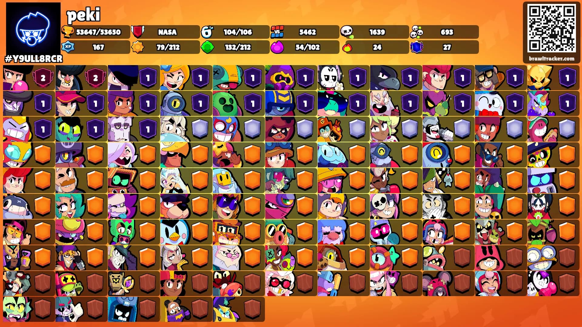 peki's Ranks