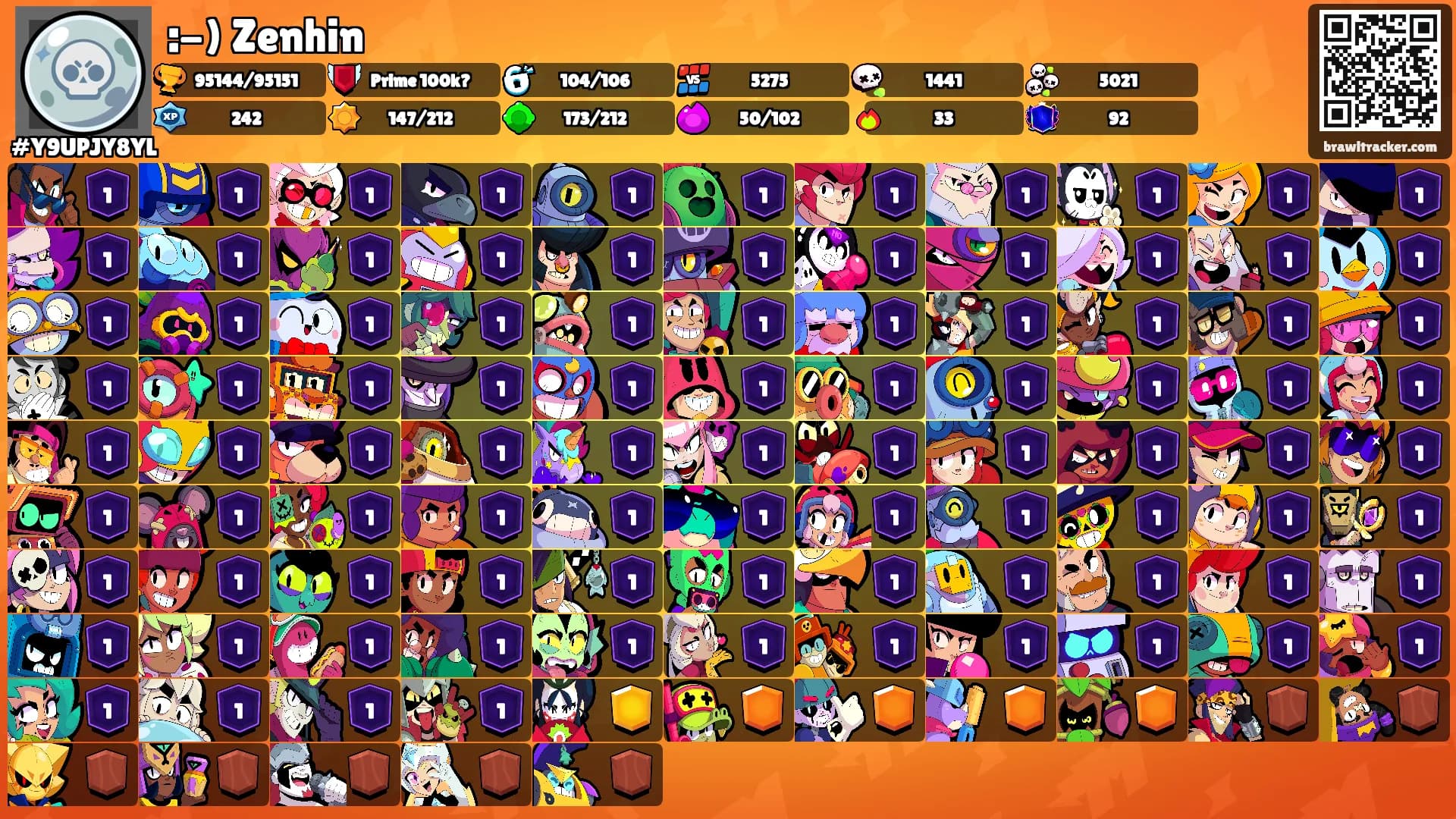 :-) Zenhin's Ranks