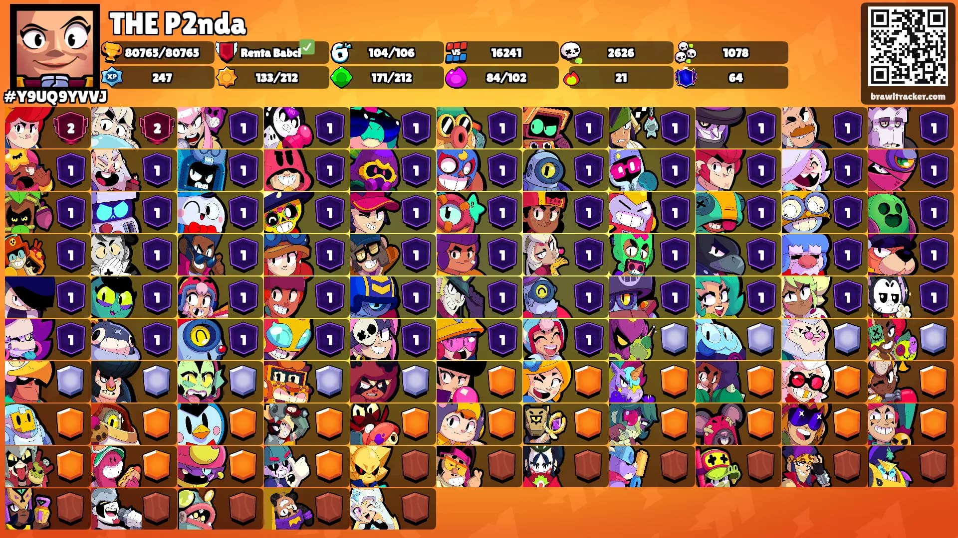 THE P2nda's Ranks