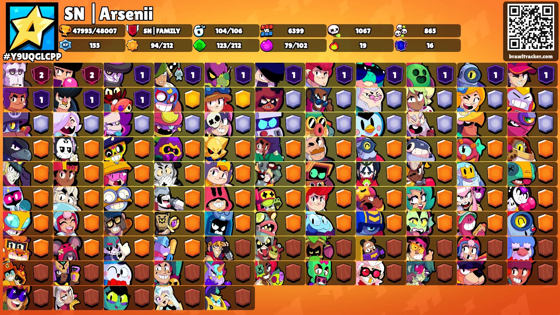 SN |Arsenii's Ranks
