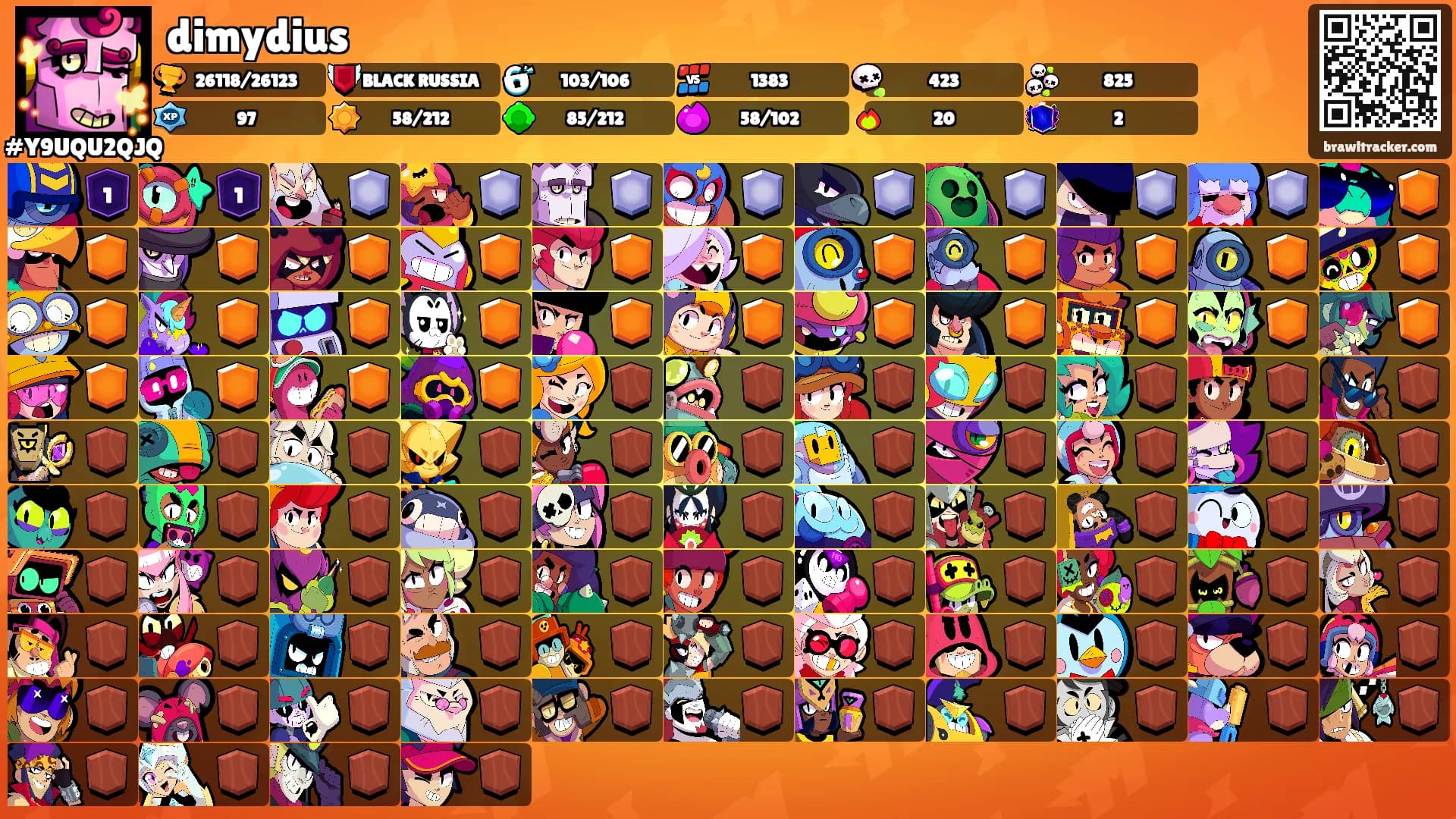 dimydius's Ranks