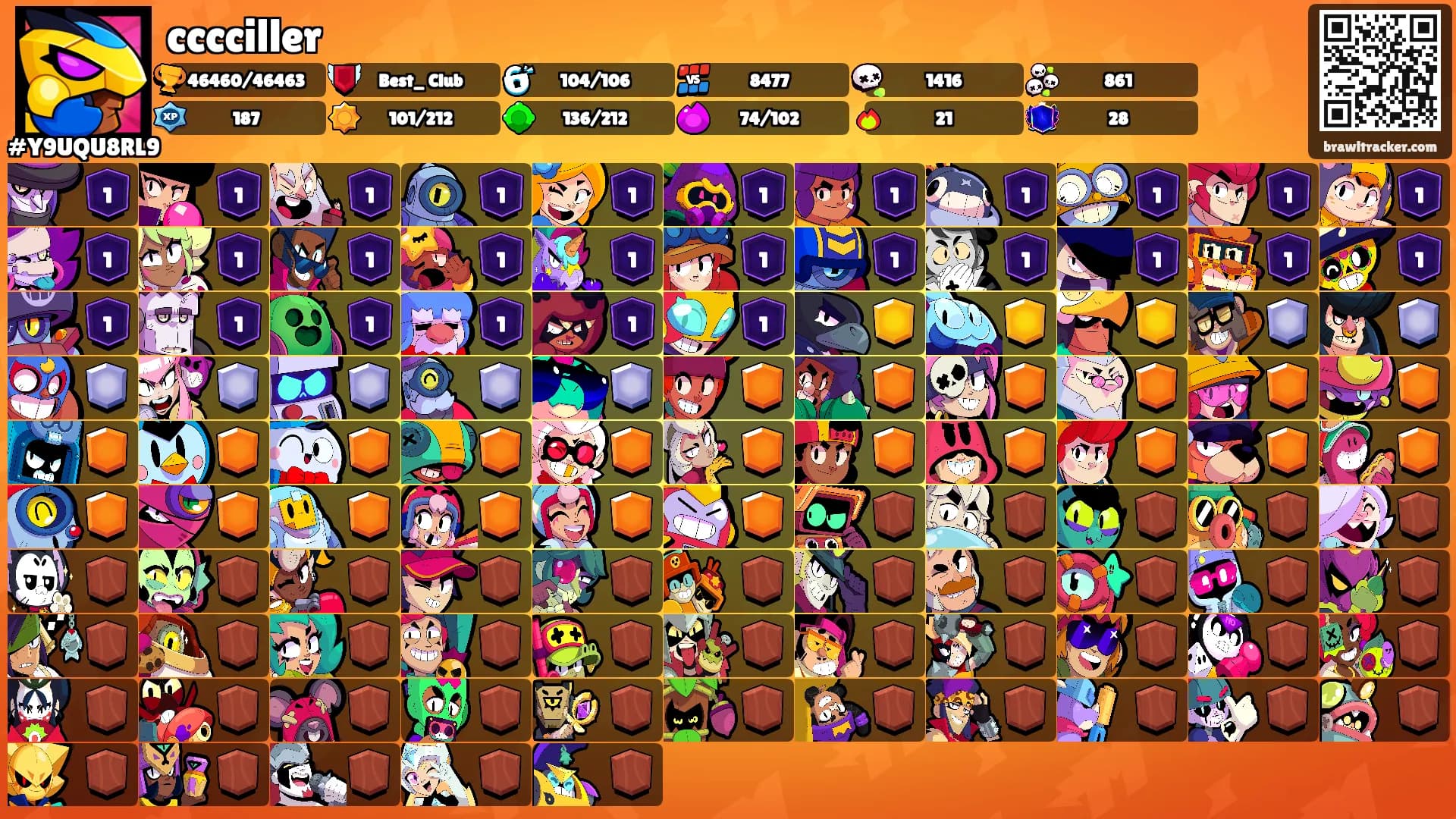cccciller's Ranks
