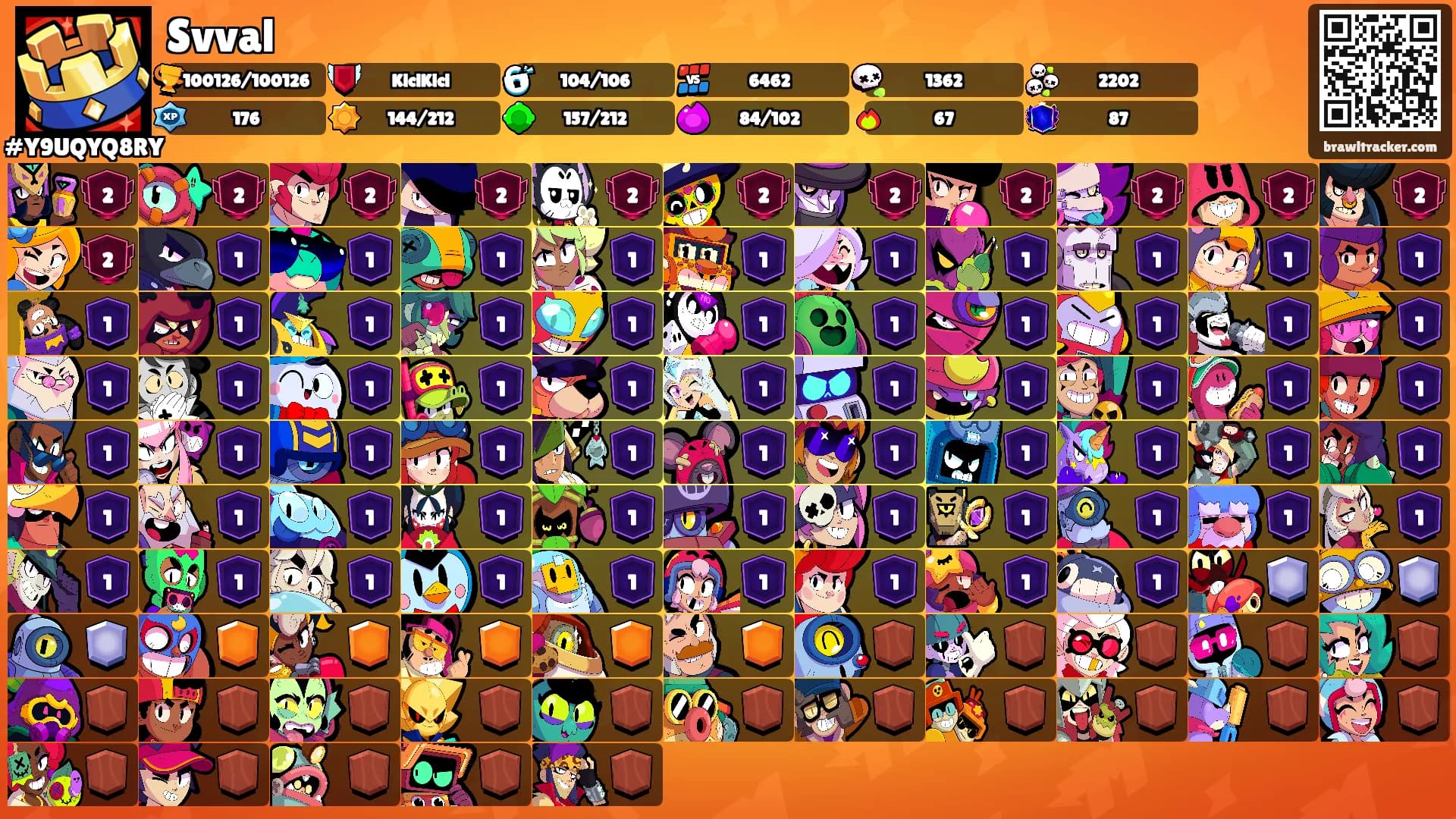 Svval's Ranks