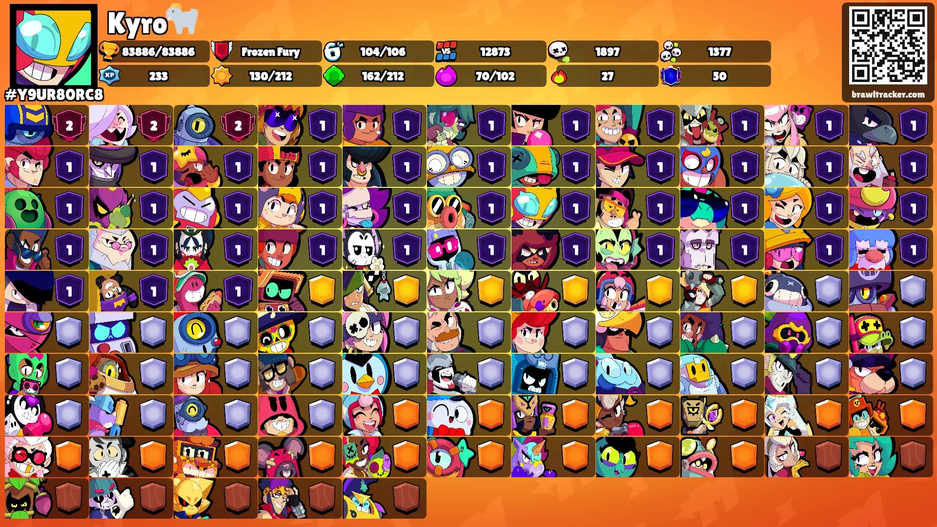 Kyro🐐's Ranks