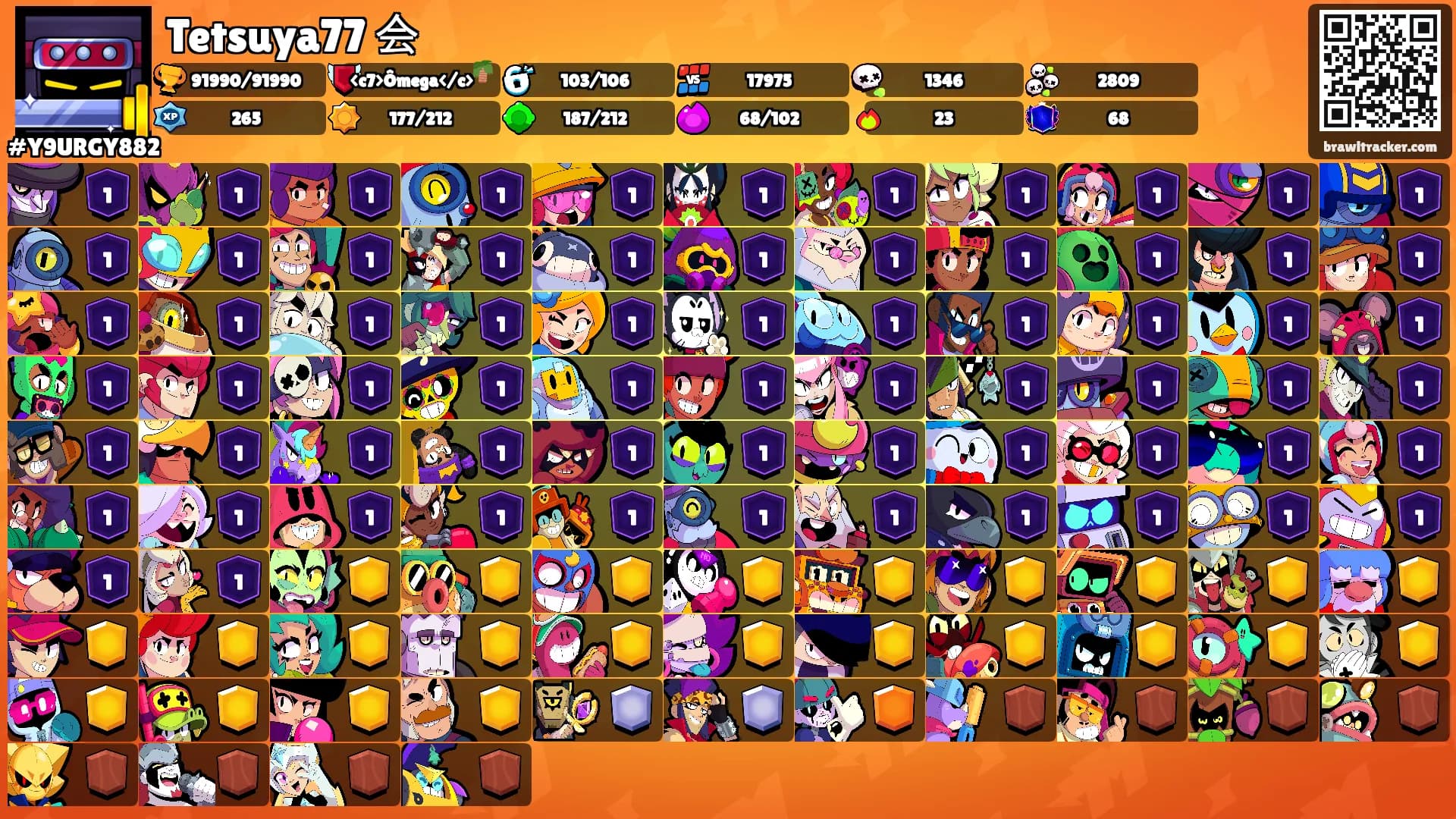 Tetsuya77 会's Ranks