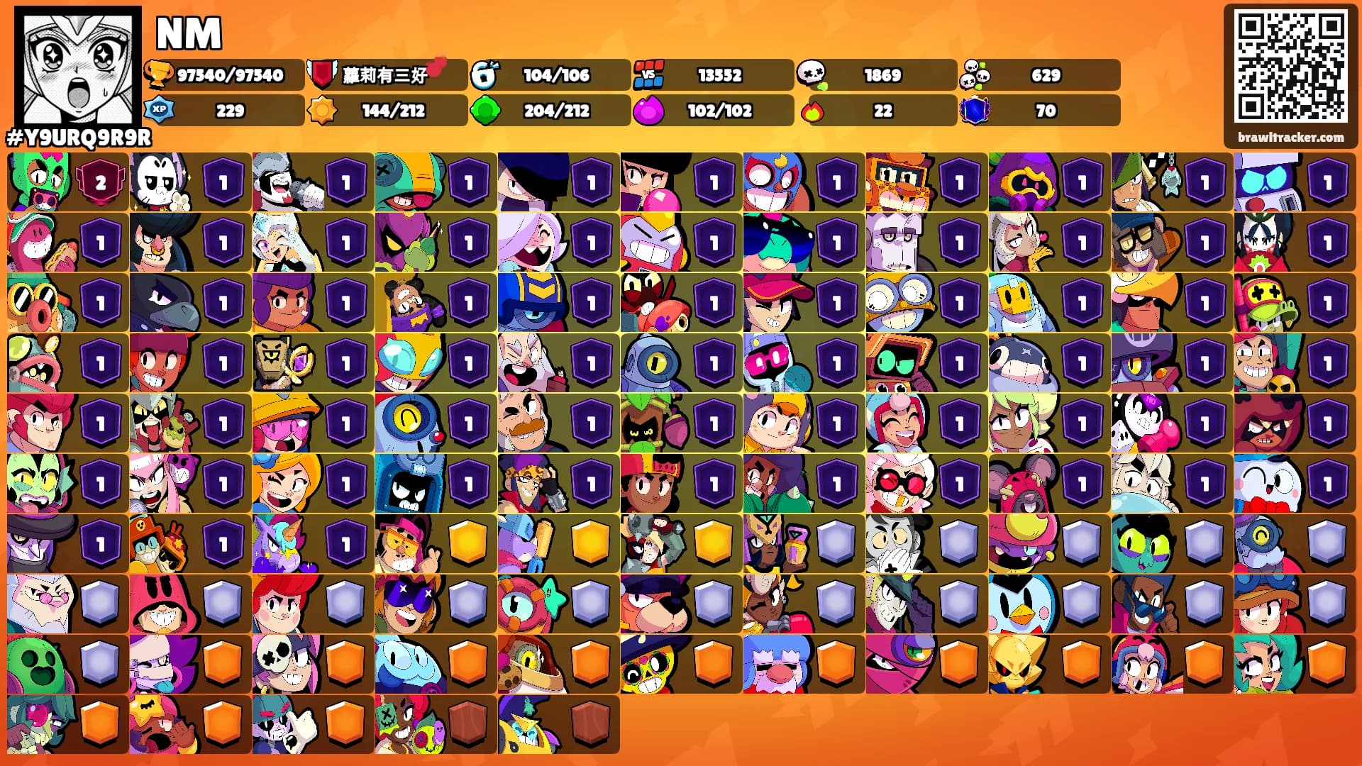 NM's Ranks