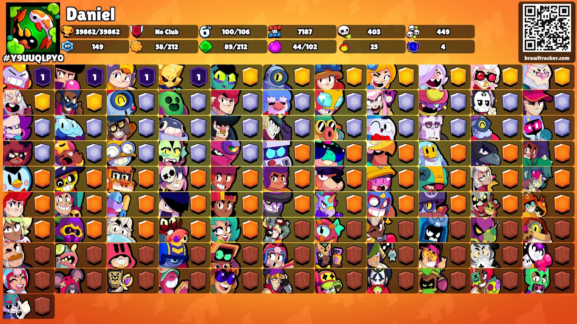 Daniel's Ranks