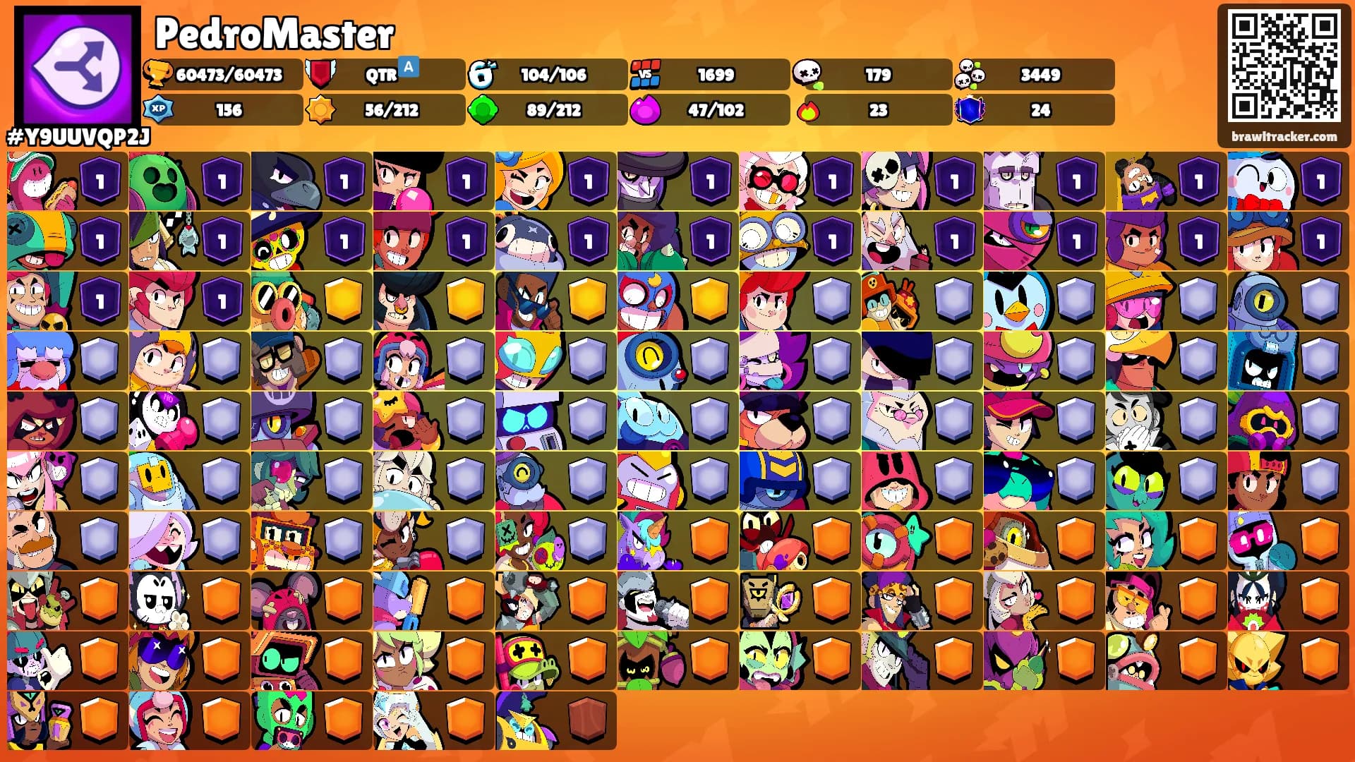 PedroMaster's Ranks