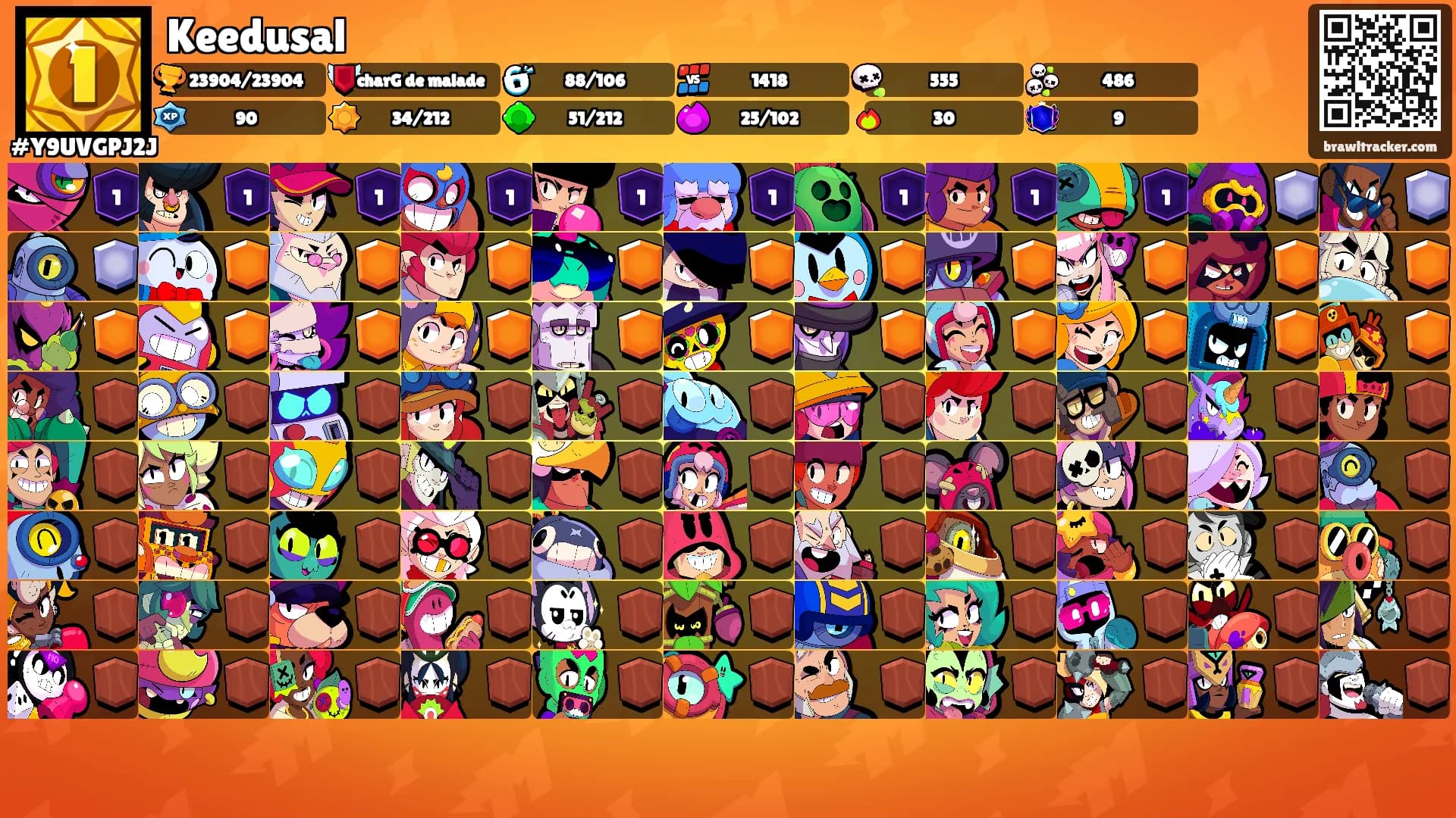 Keedusal's Ranks