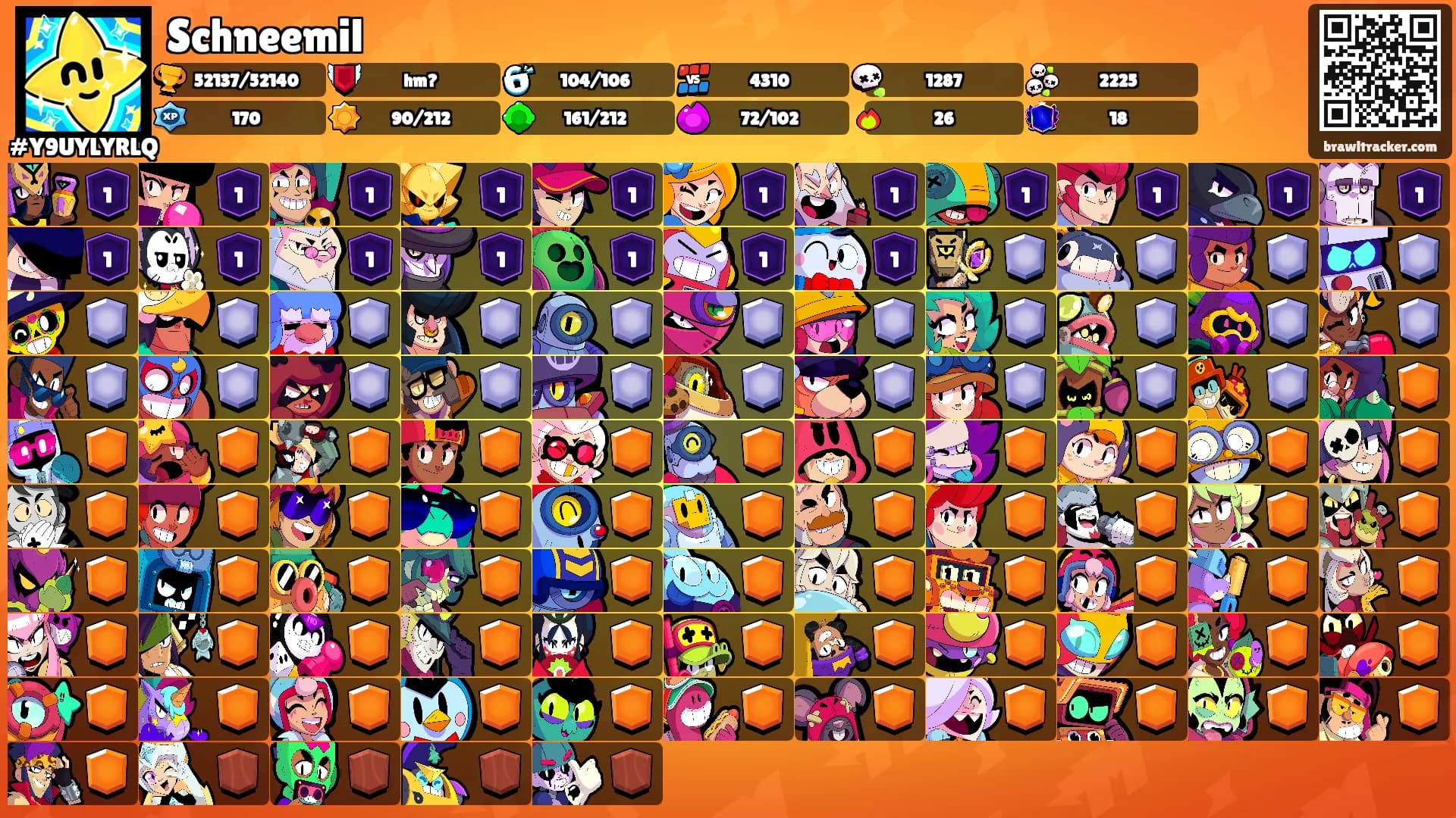 Schneemil's Ranks