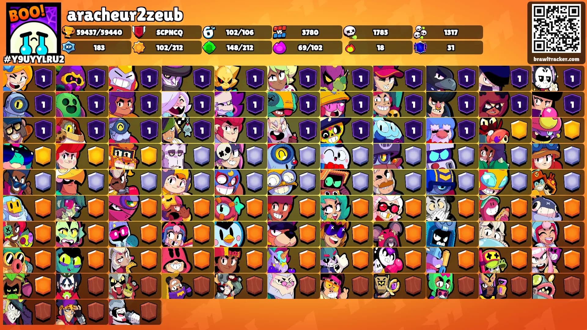 aracheur2zeub's Ranks