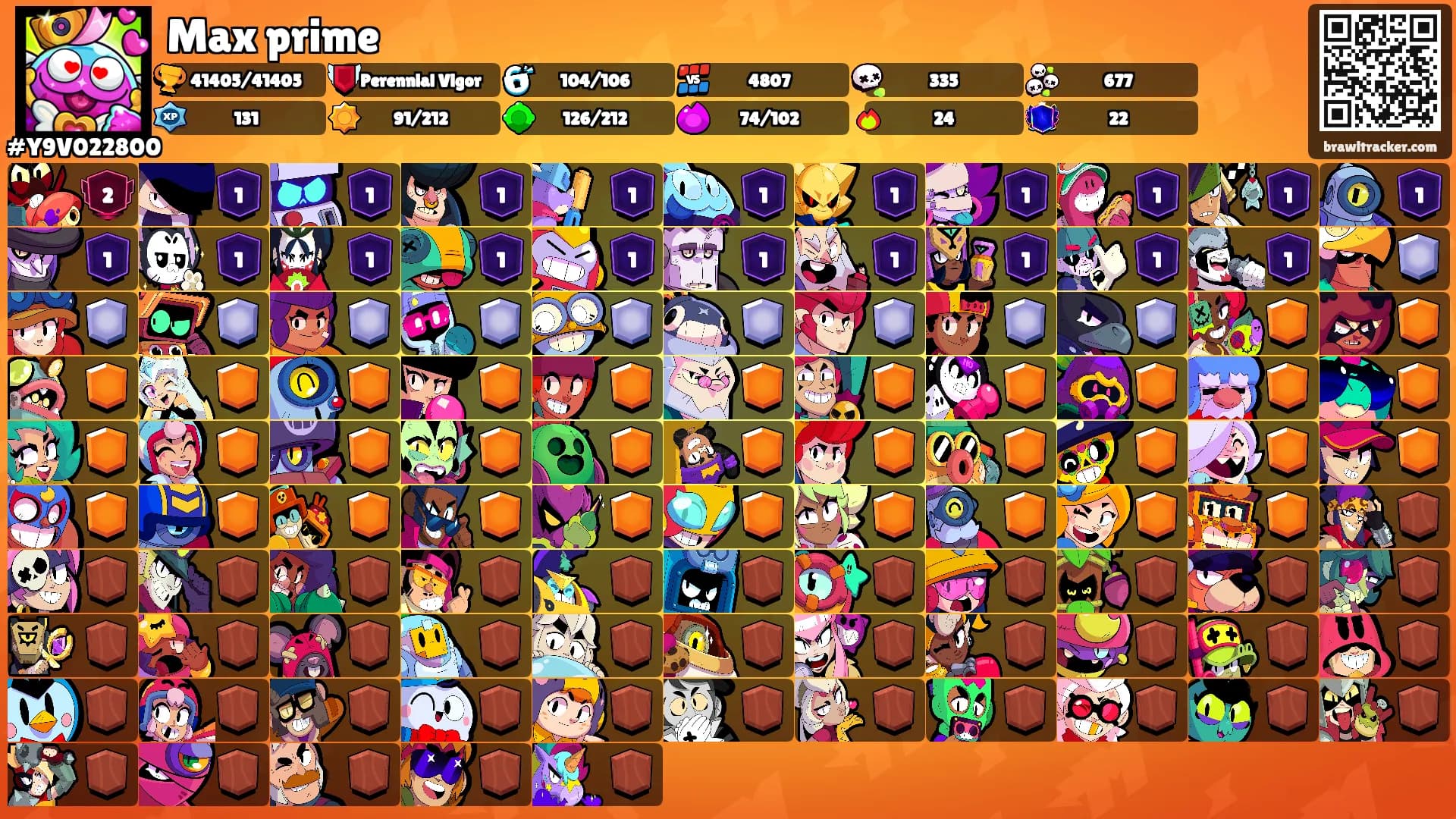 Max prime's Ranks