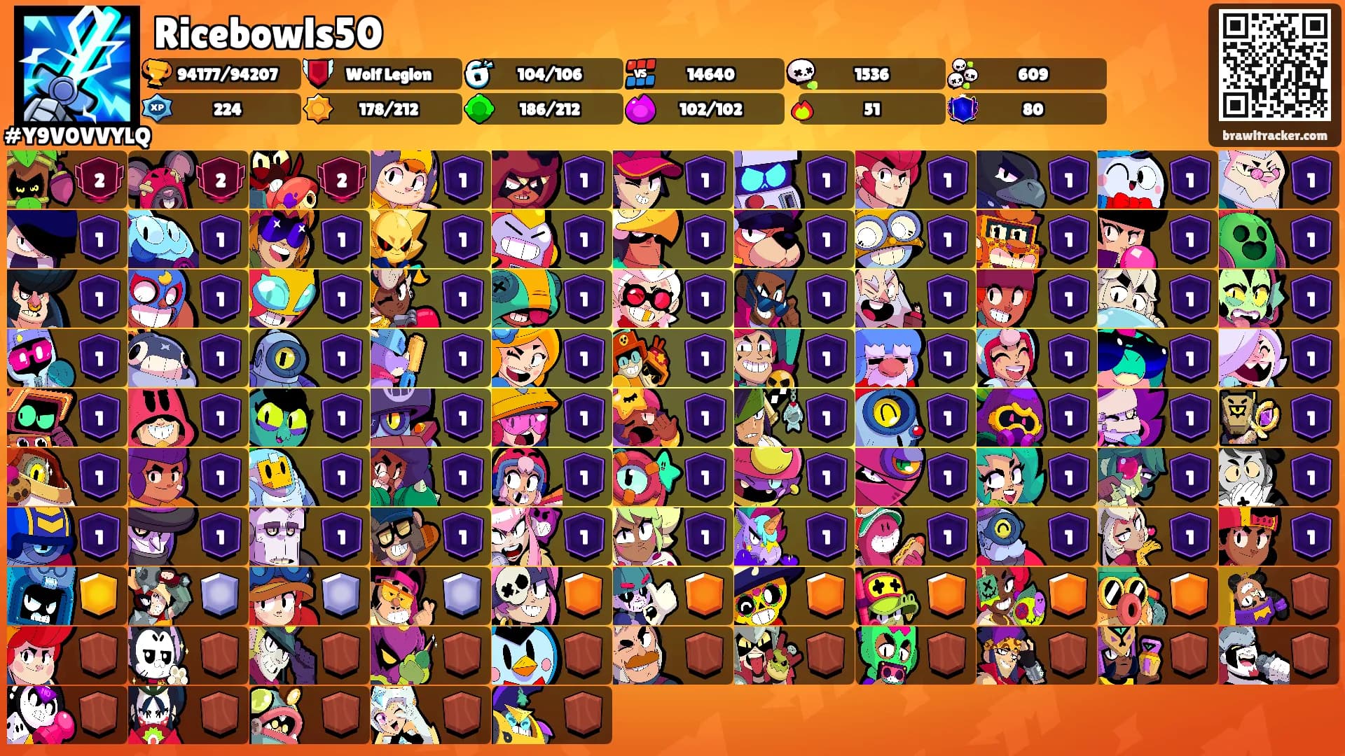 Ricebowls50's Ranks