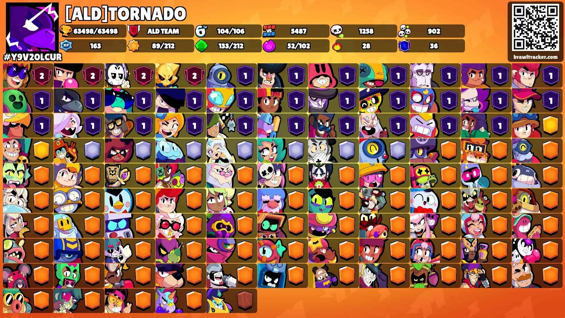 [ALD]TORNADO's Ranks
