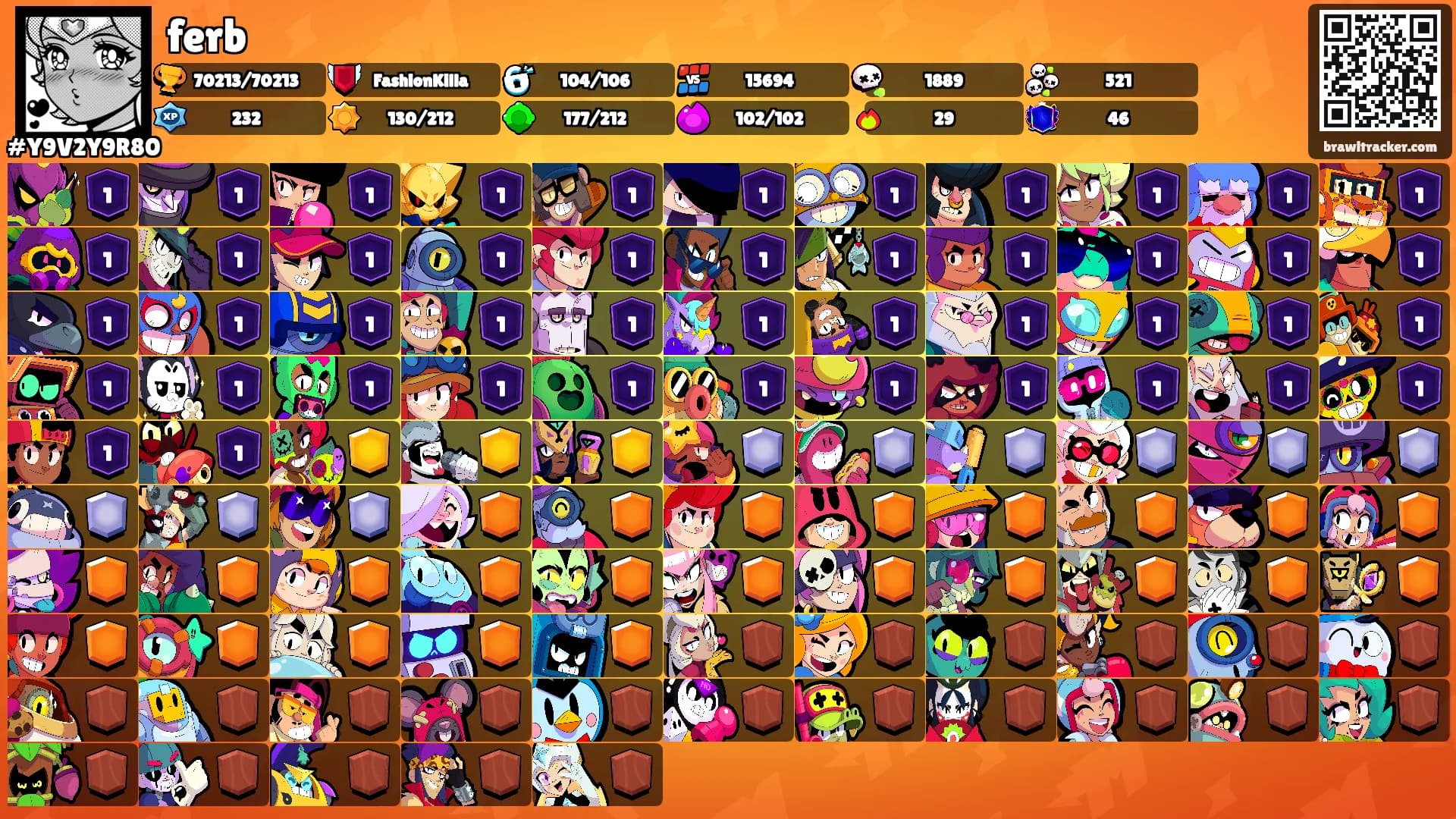 ferb's Ranks