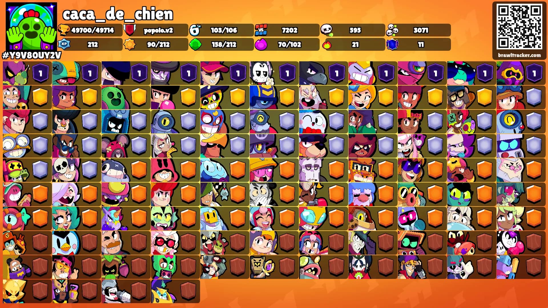 caca_de_chien's Ranks