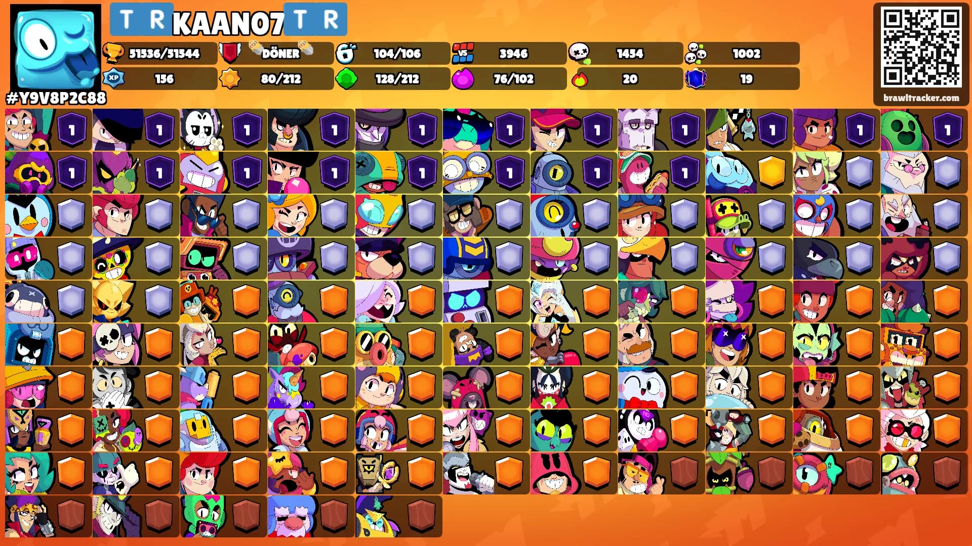 🇹🇷KAAN07🇹🇷's Ranks