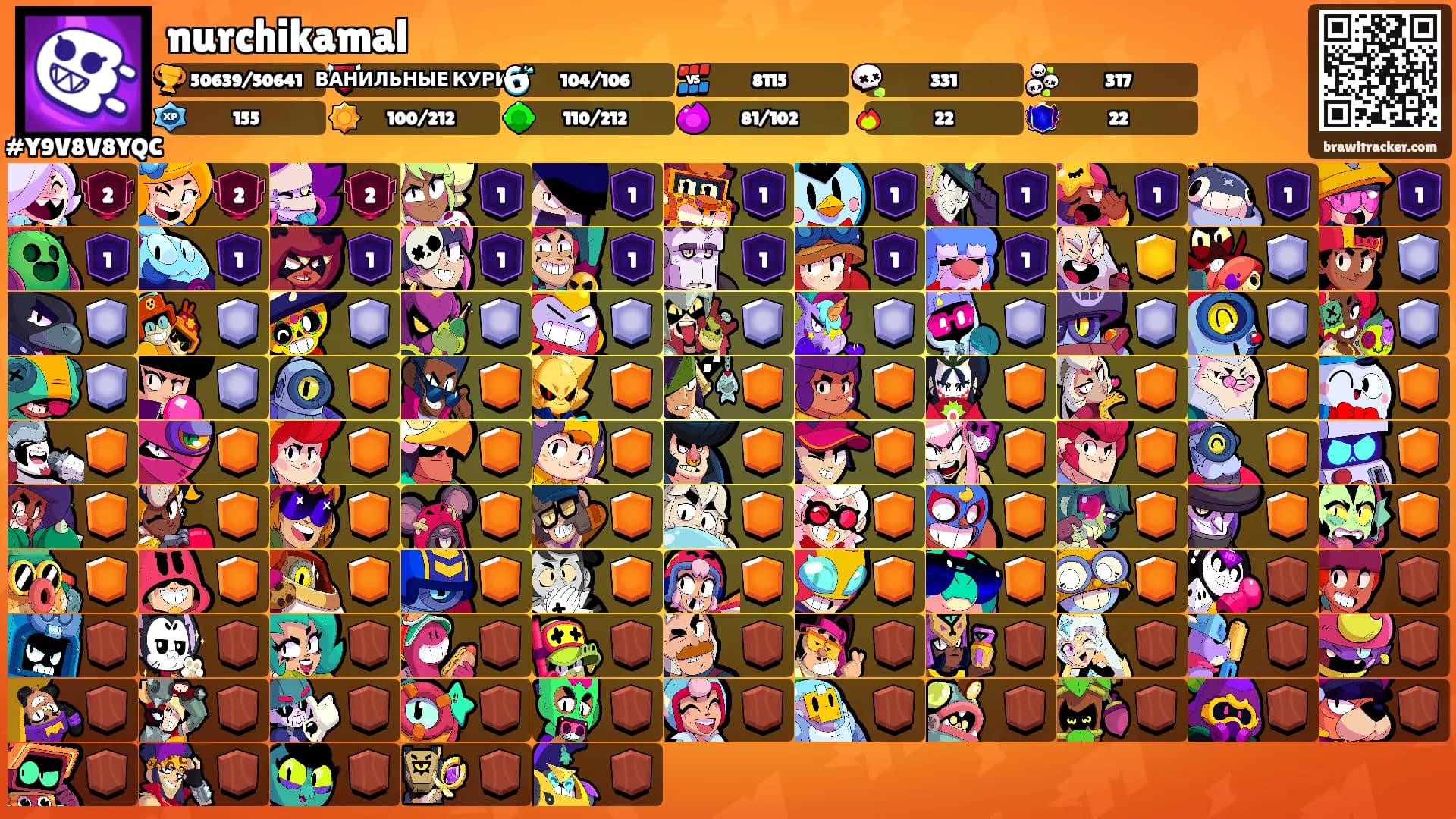 nurchikamal's Ranks
