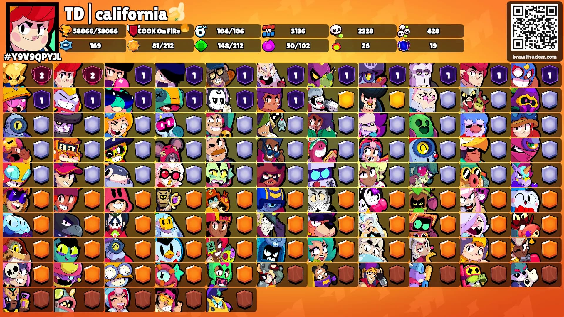 TD|california🍌's Ranks