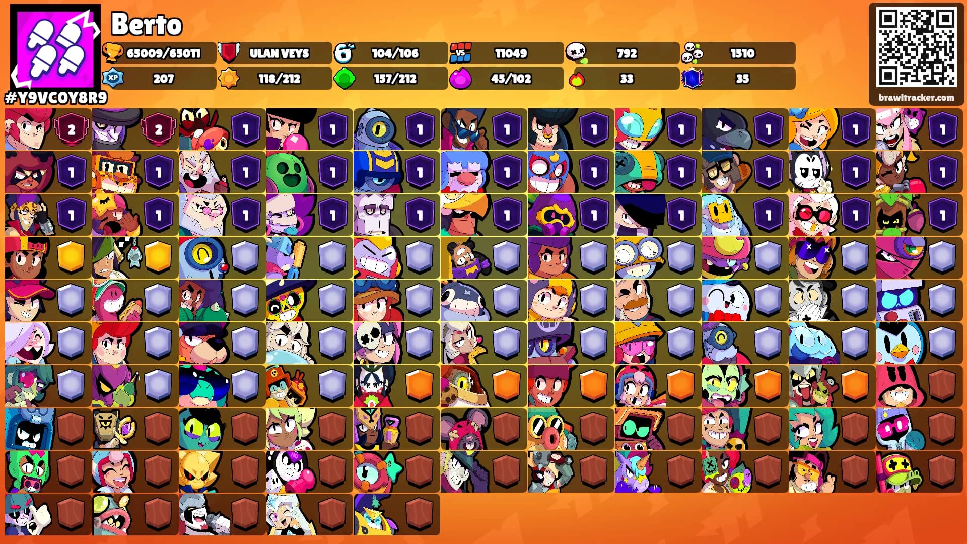 Berto's Ranks