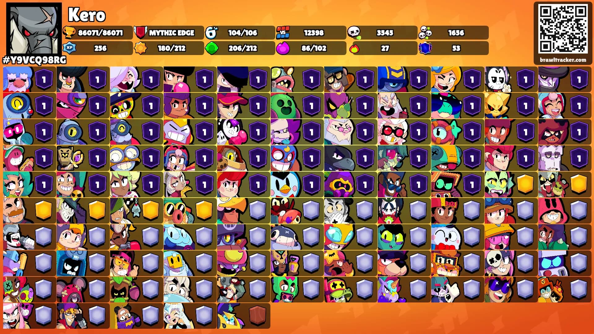 Kero's Ranks