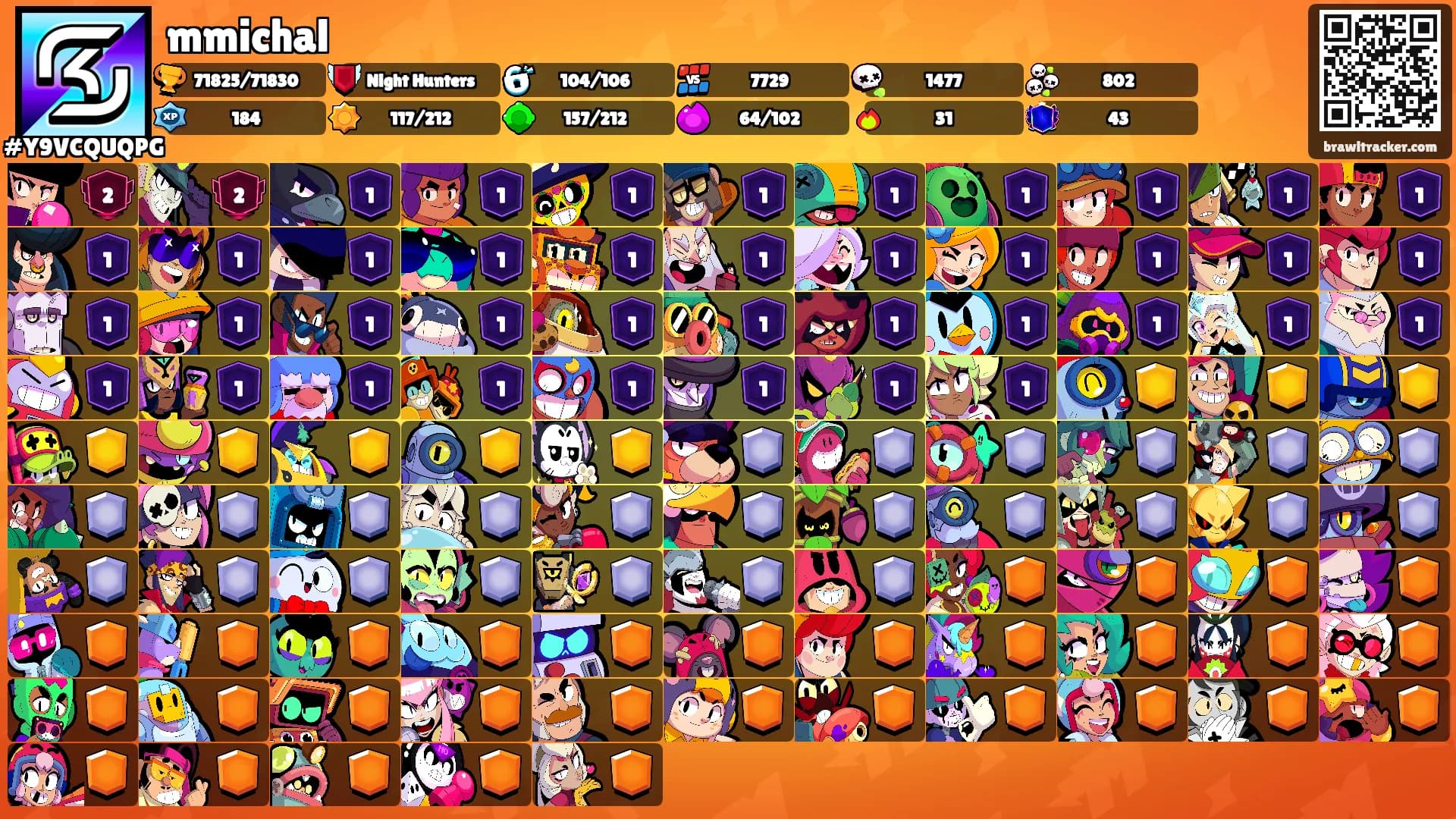 mmichal's Ranks