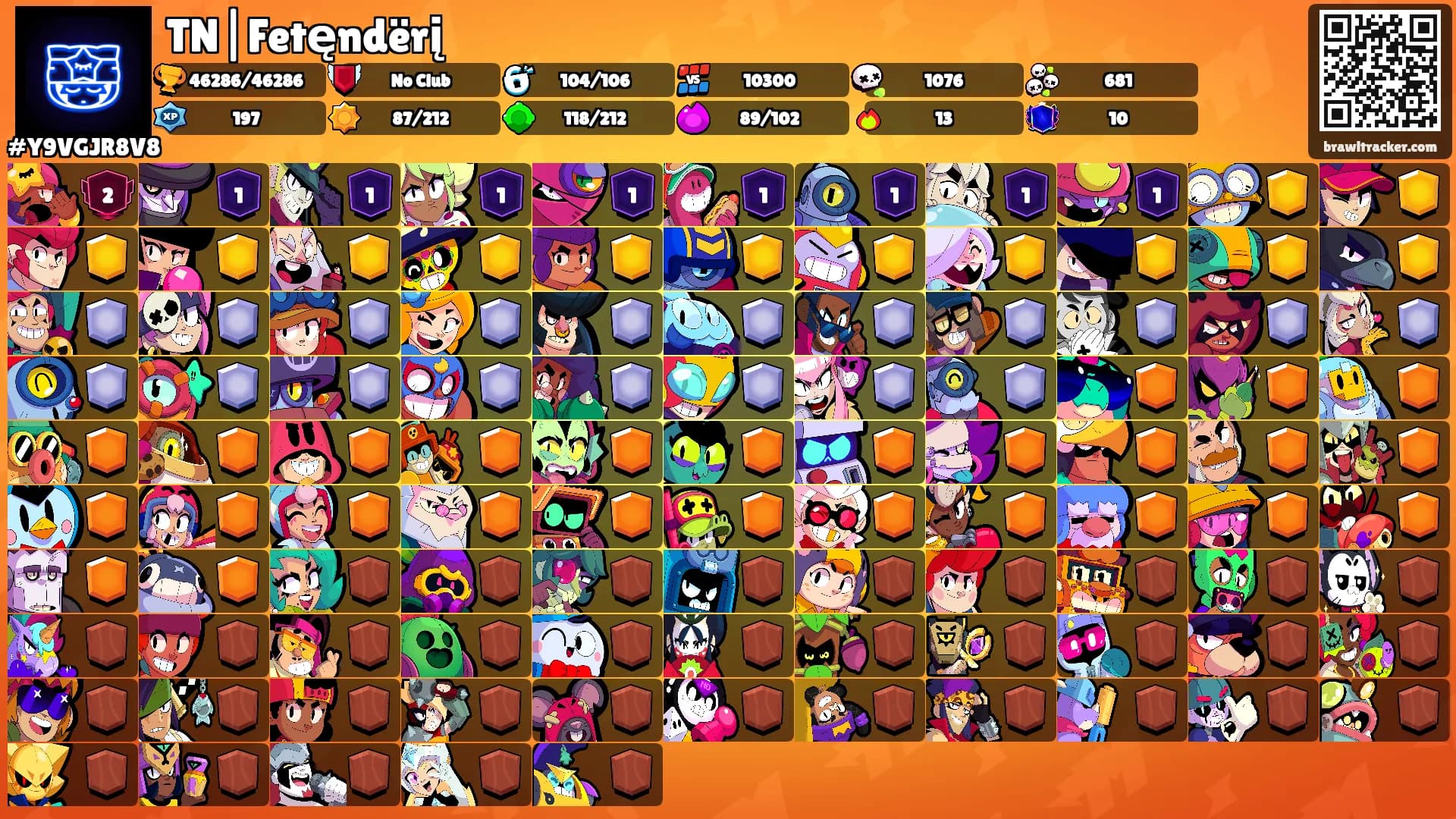 TN|Fetęndërį's Ranks