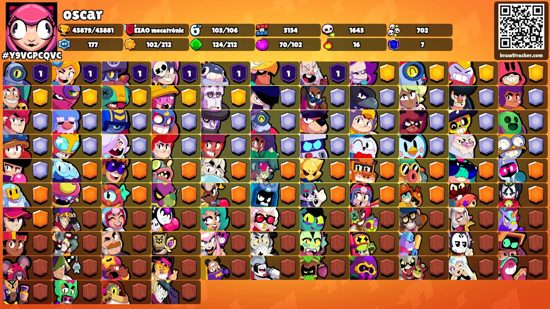 oscar's Ranks