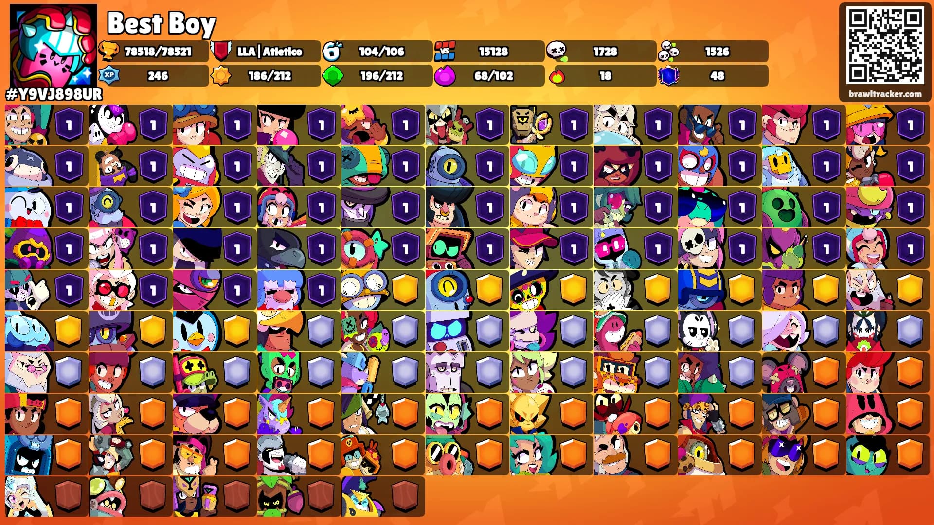 Best Boy's Ranks