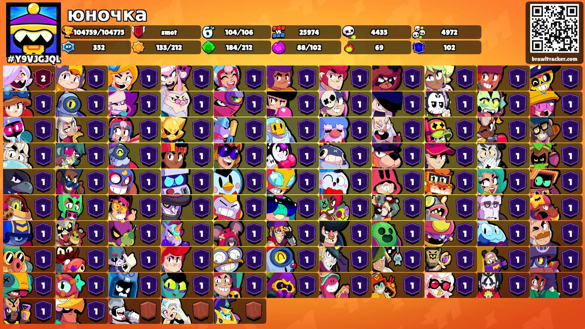 юночка's Ranks