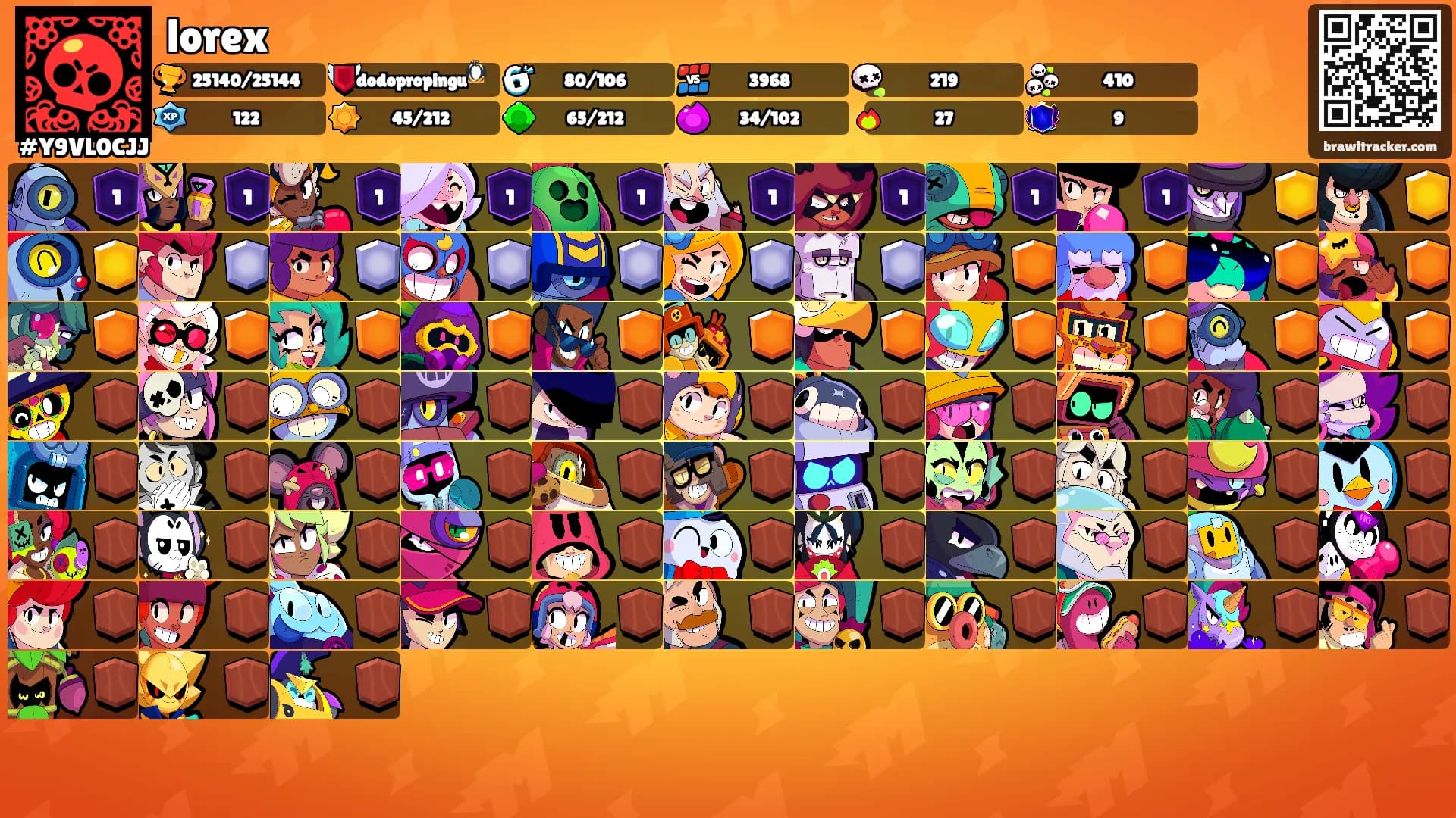 lorex's Ranks