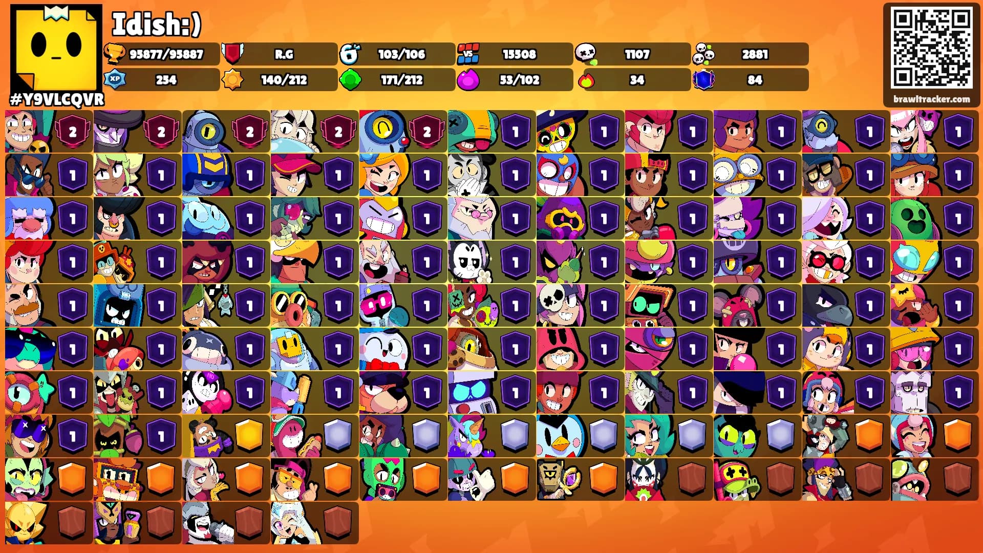 Idish:)'s Ranks