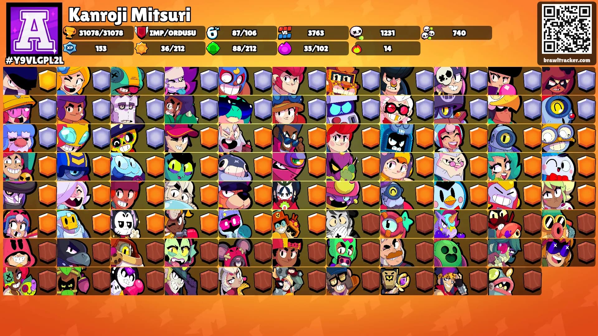 Kanroji Mitsuri's Ranks