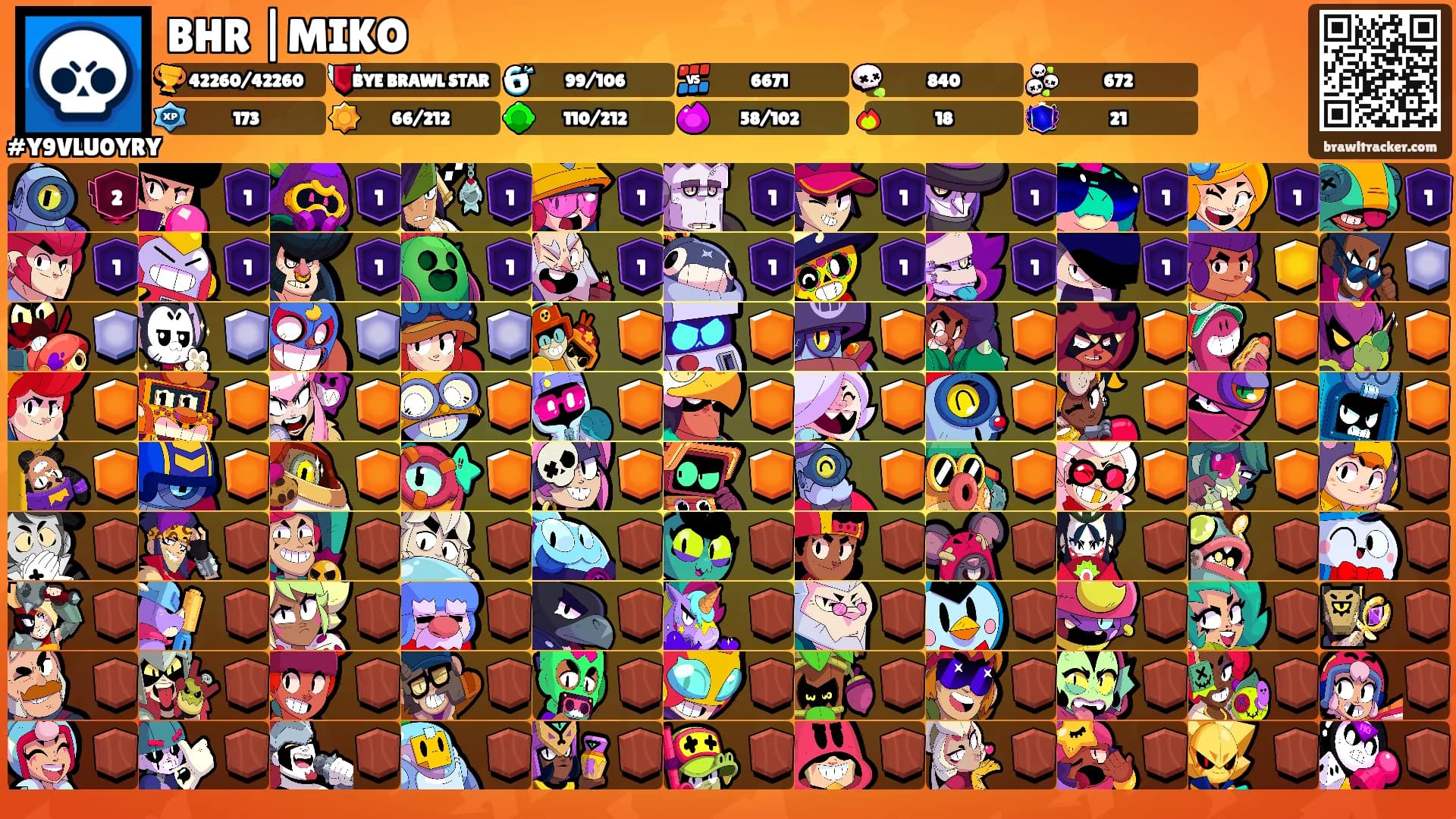 BHR |MIKO's Ranks